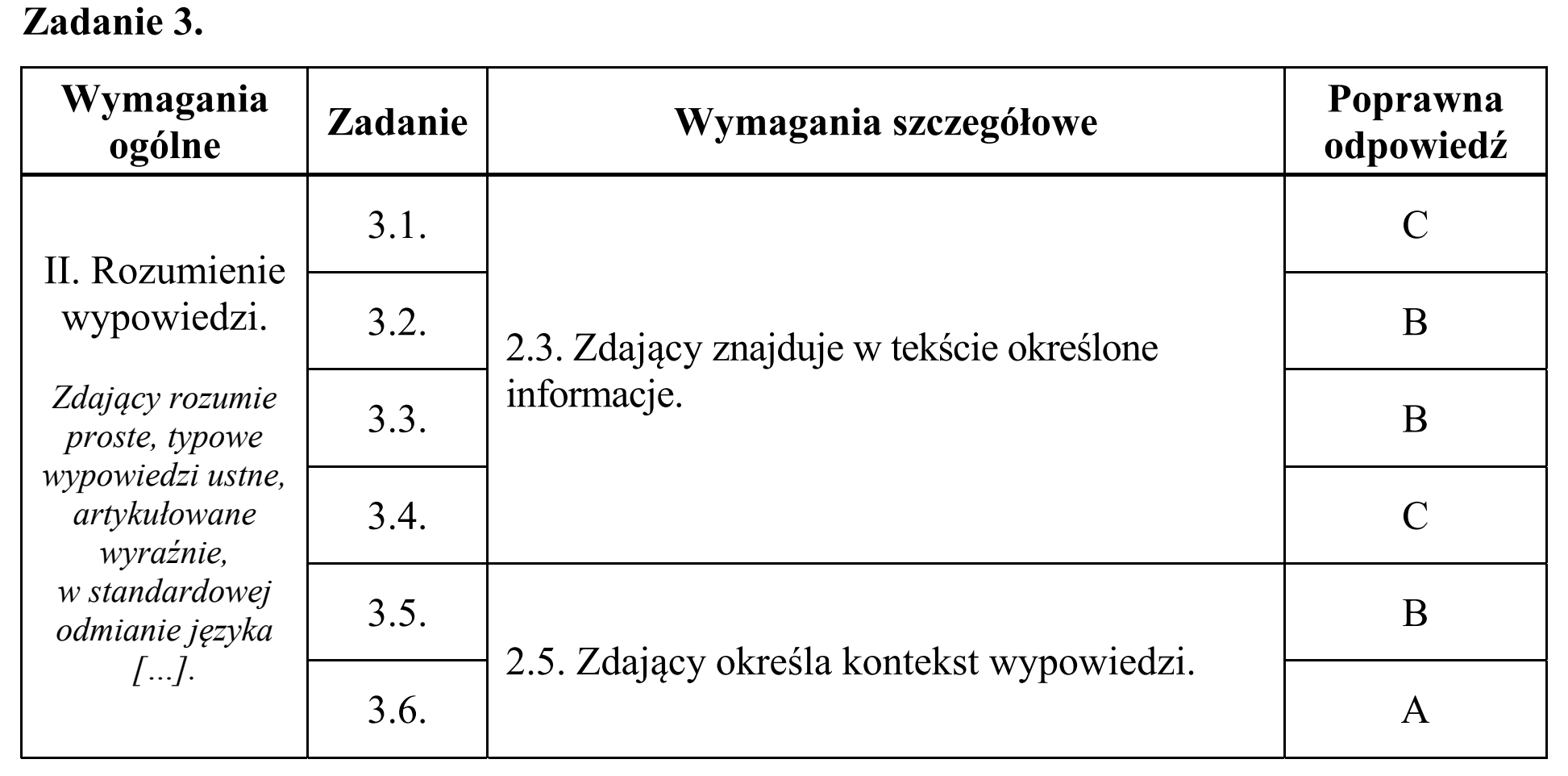 Matura, maj 2018, odpowiedź do zadania 3, fragment 1