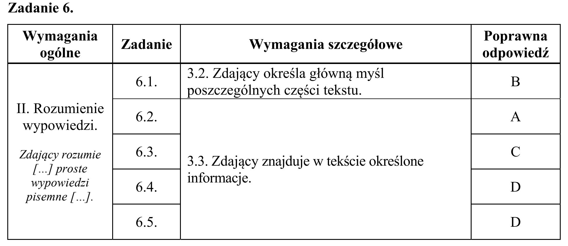 Matura, maj 2018, odpowiedź do zadania 6