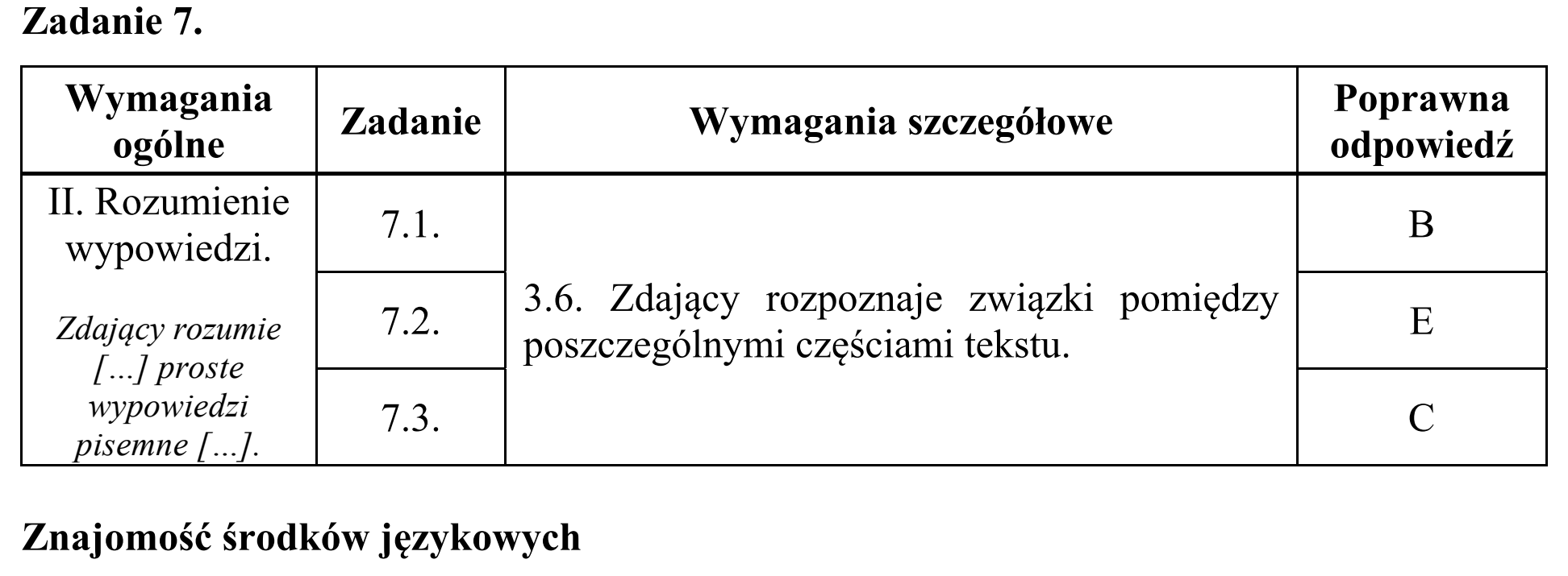 Matura, maj 2018, odpowiedź do zadania 7