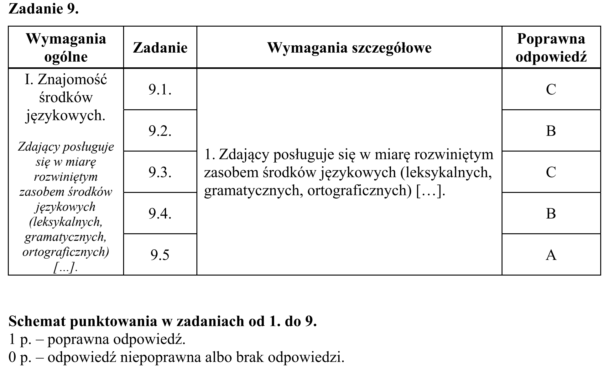 Matura, maj 2018, odpowiedź do zadania 9, fragment 1