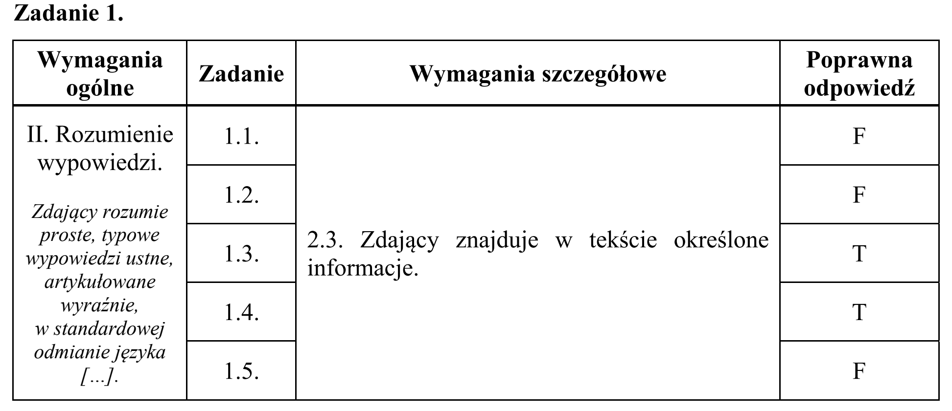 Matura, maj 2019, odpowiedź do zadania 1