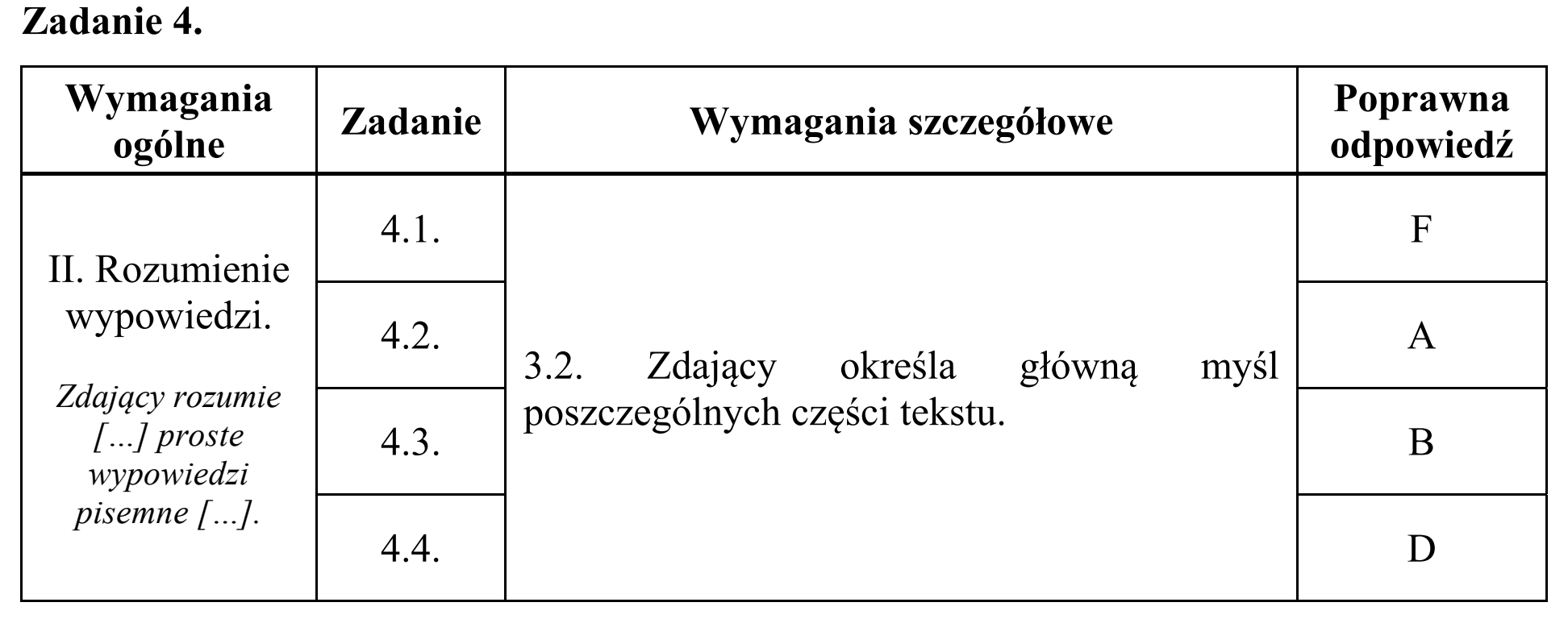 Matura, maj 2019, odpowiedź do zadania 4