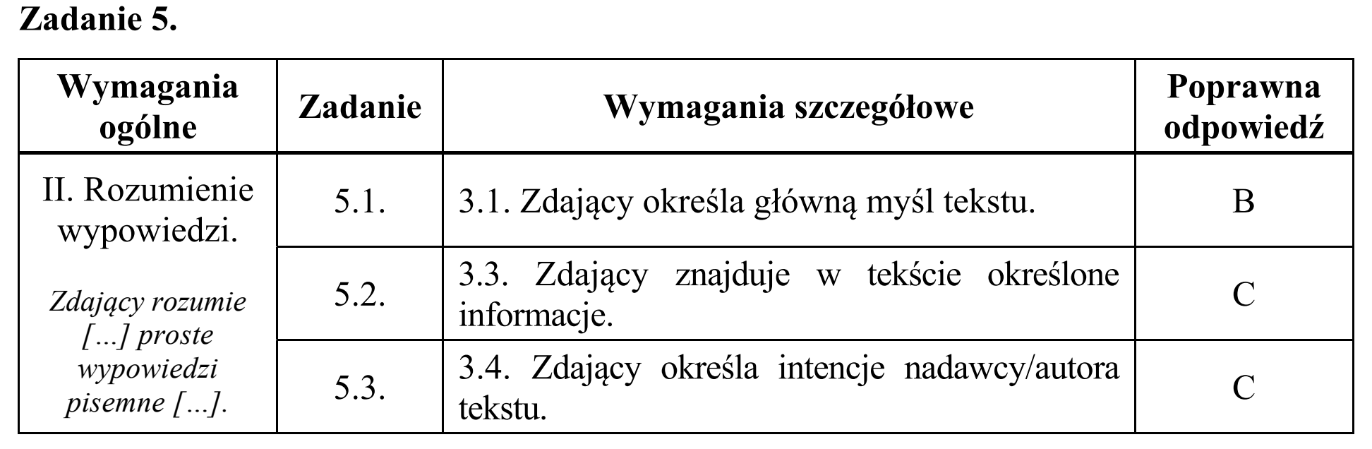 Matura, maj 2019, odpowiedź do zadania 5