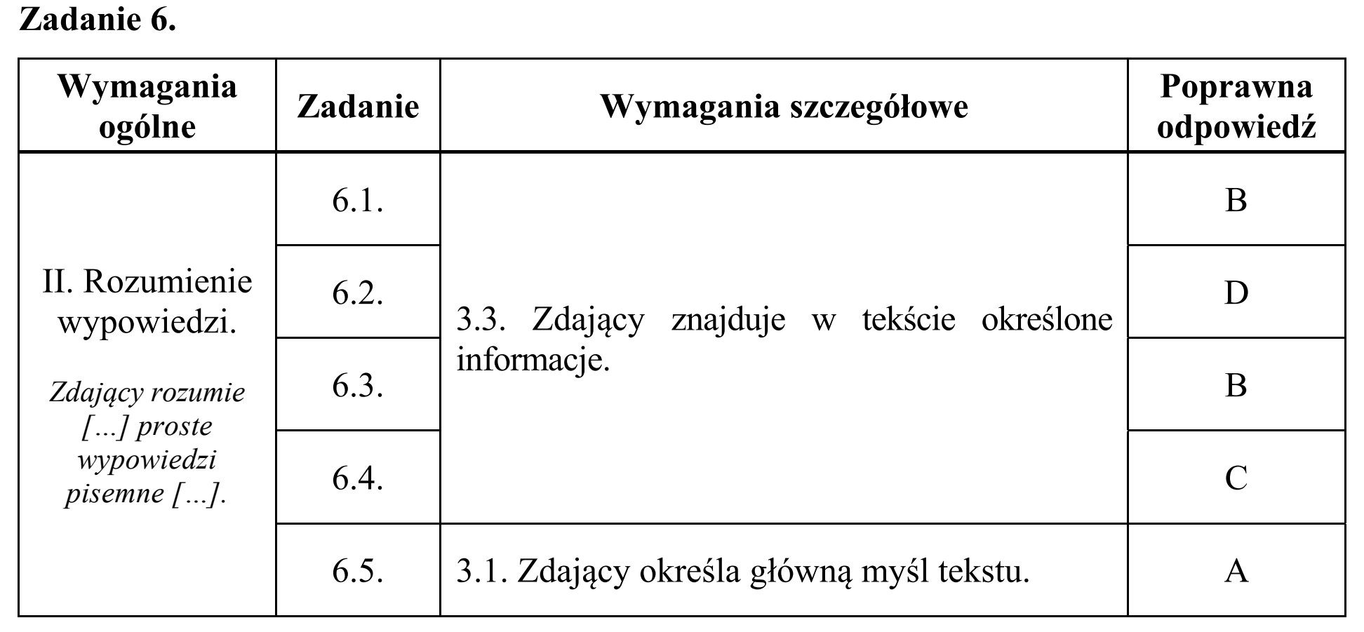 Matura, maj 2019, odpowiedź do zadania 6