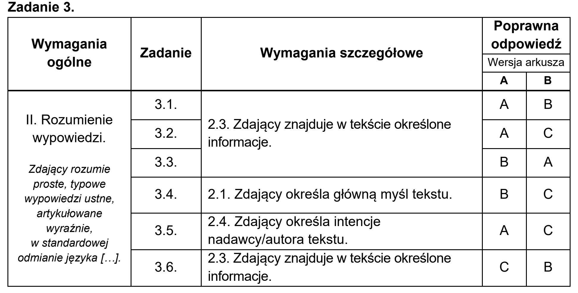 Matura, maj 2020, odpowiedź do zadania 3
