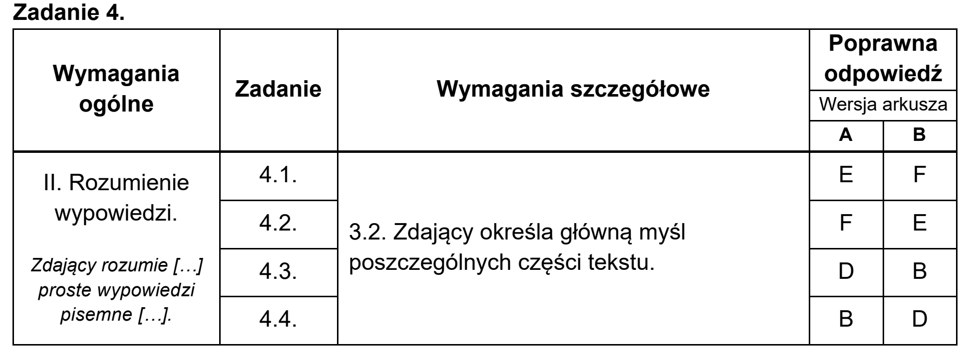 Matura, maj 2020, odpowiedź do zadania 4