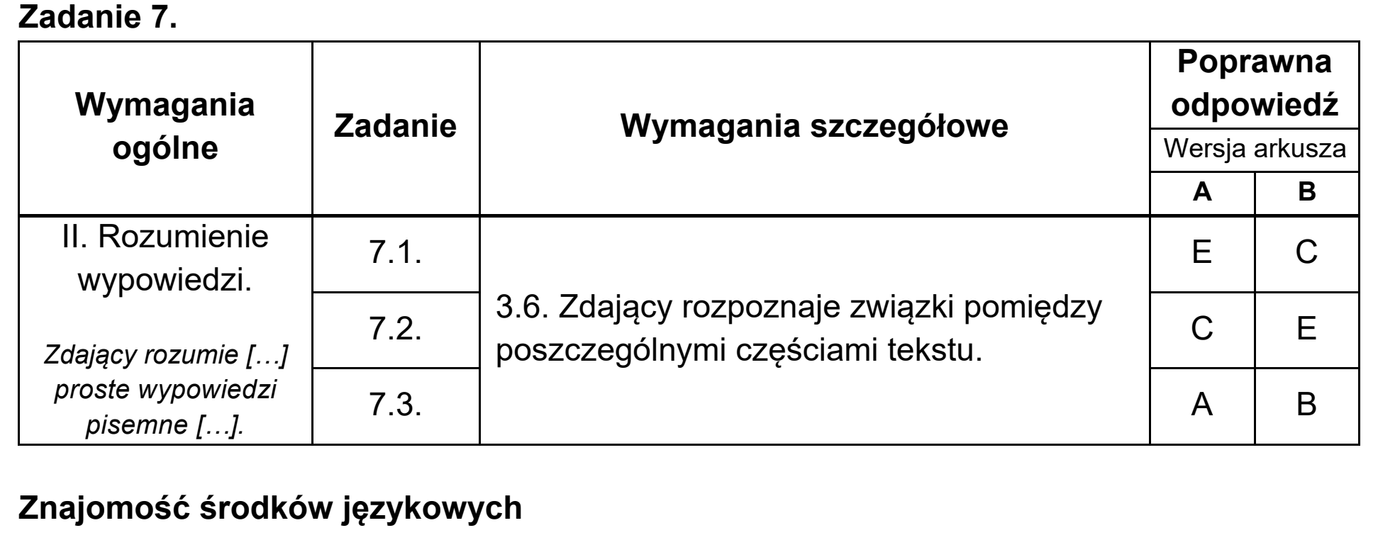 Matura, maj 2020, odpowiedź do zadania 7