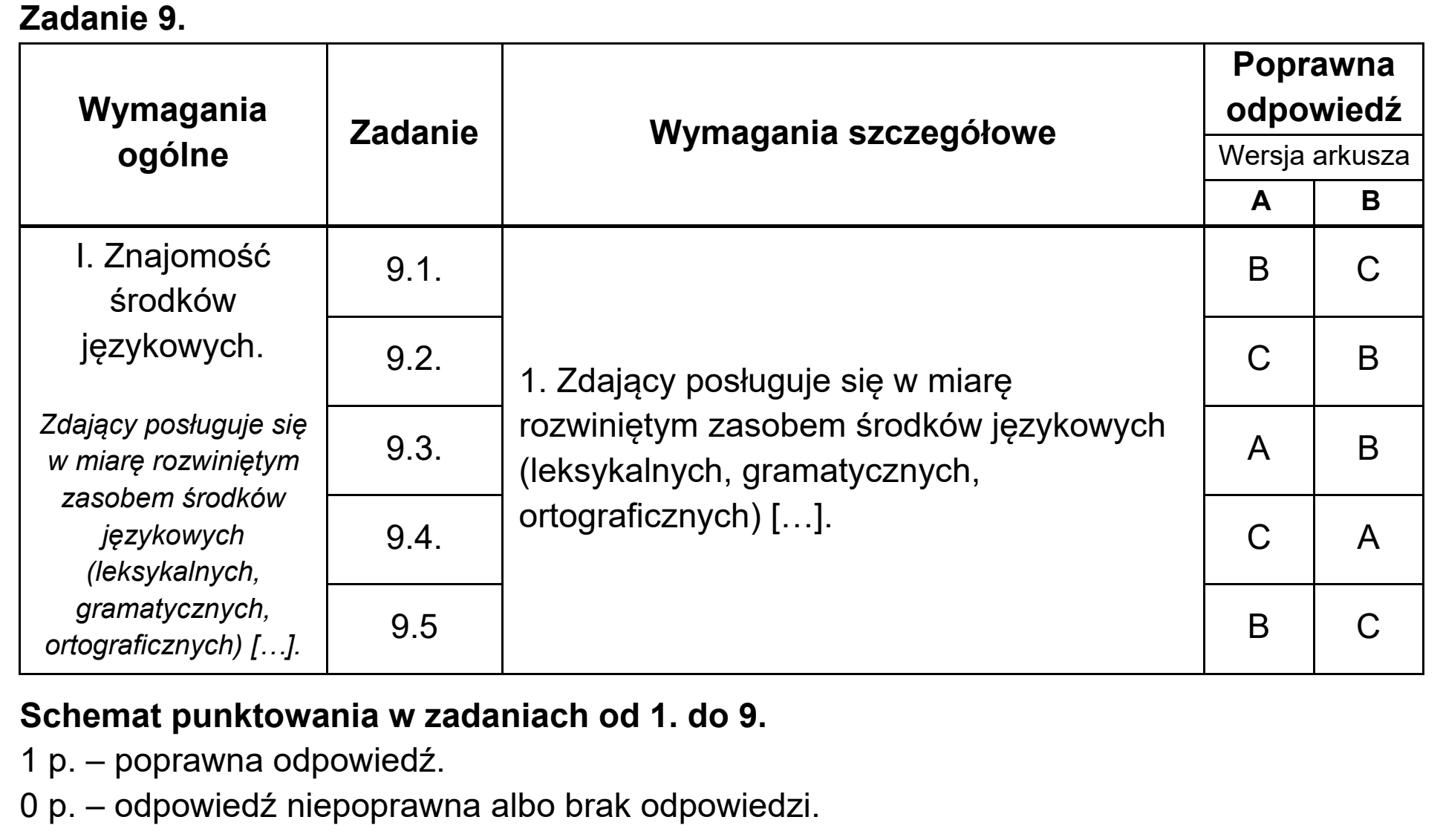 Matura, maj 2020, odpowiedź do zadania 9