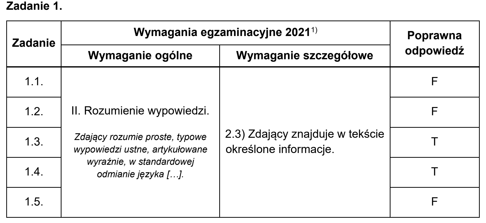 Matura, maj 2021, odpowiedź do zadania 1