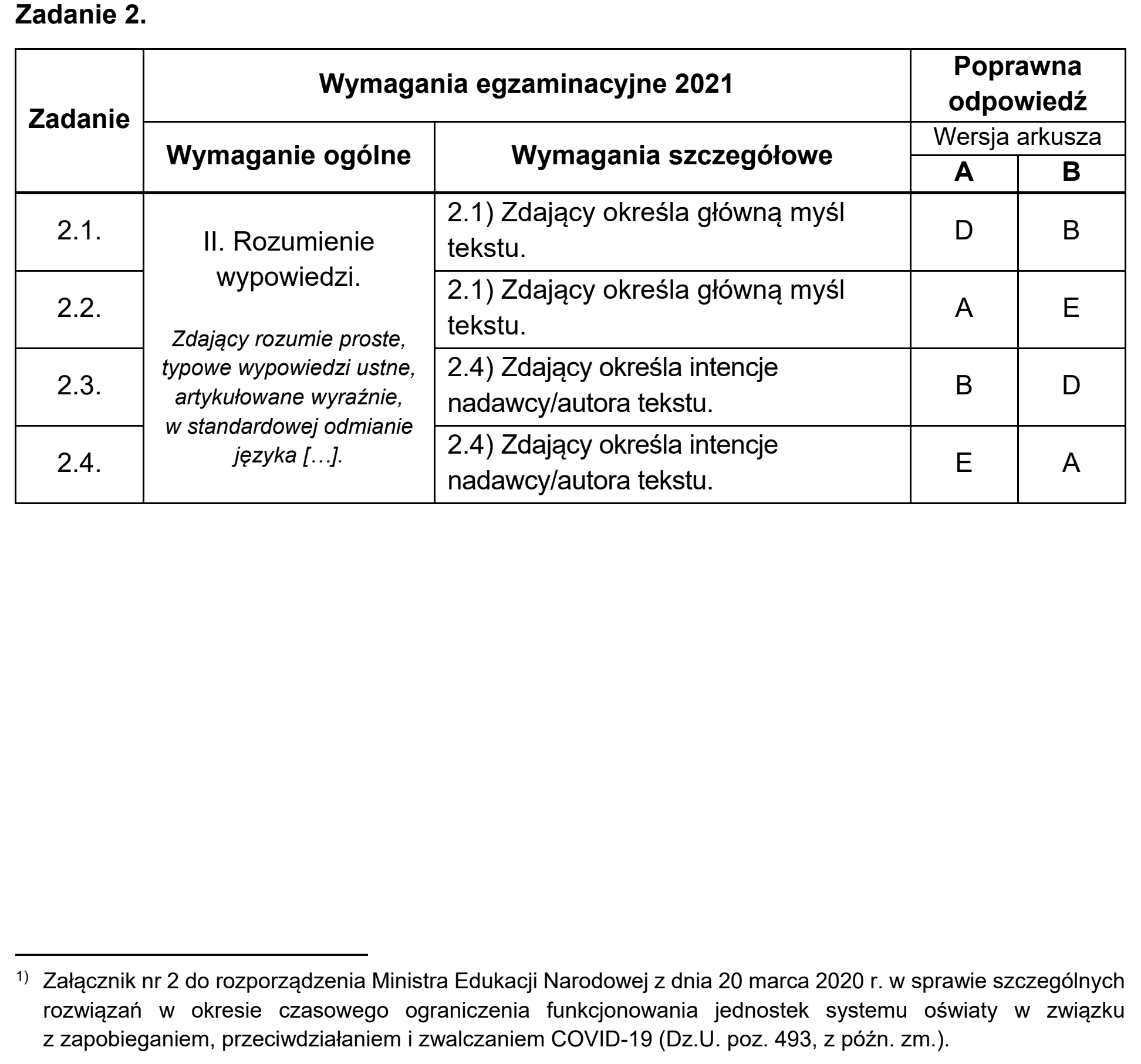 Matura, maj 2021, odpowiedź do zadania 2