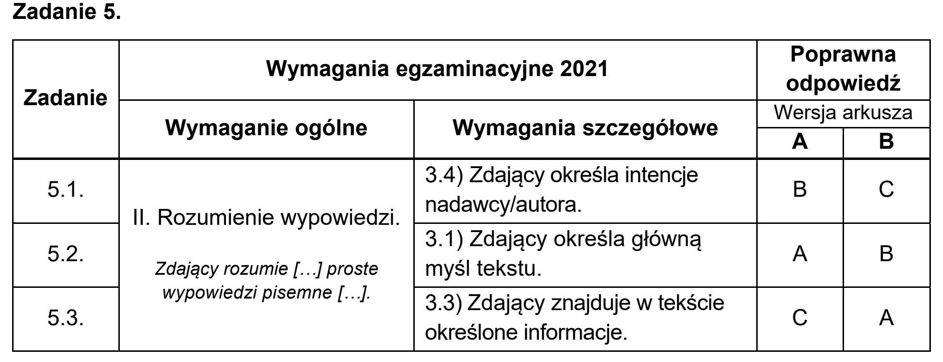 Matura, maj 2021, odpowiedź do zadania 5