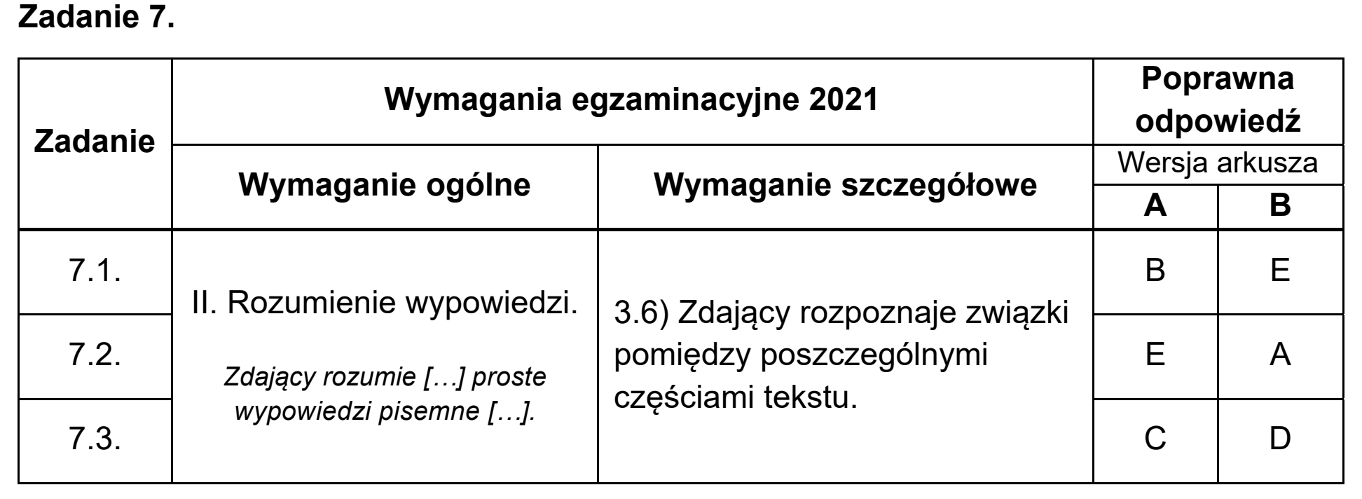 Matura, maj 2021, odpowiedź do zadania 7