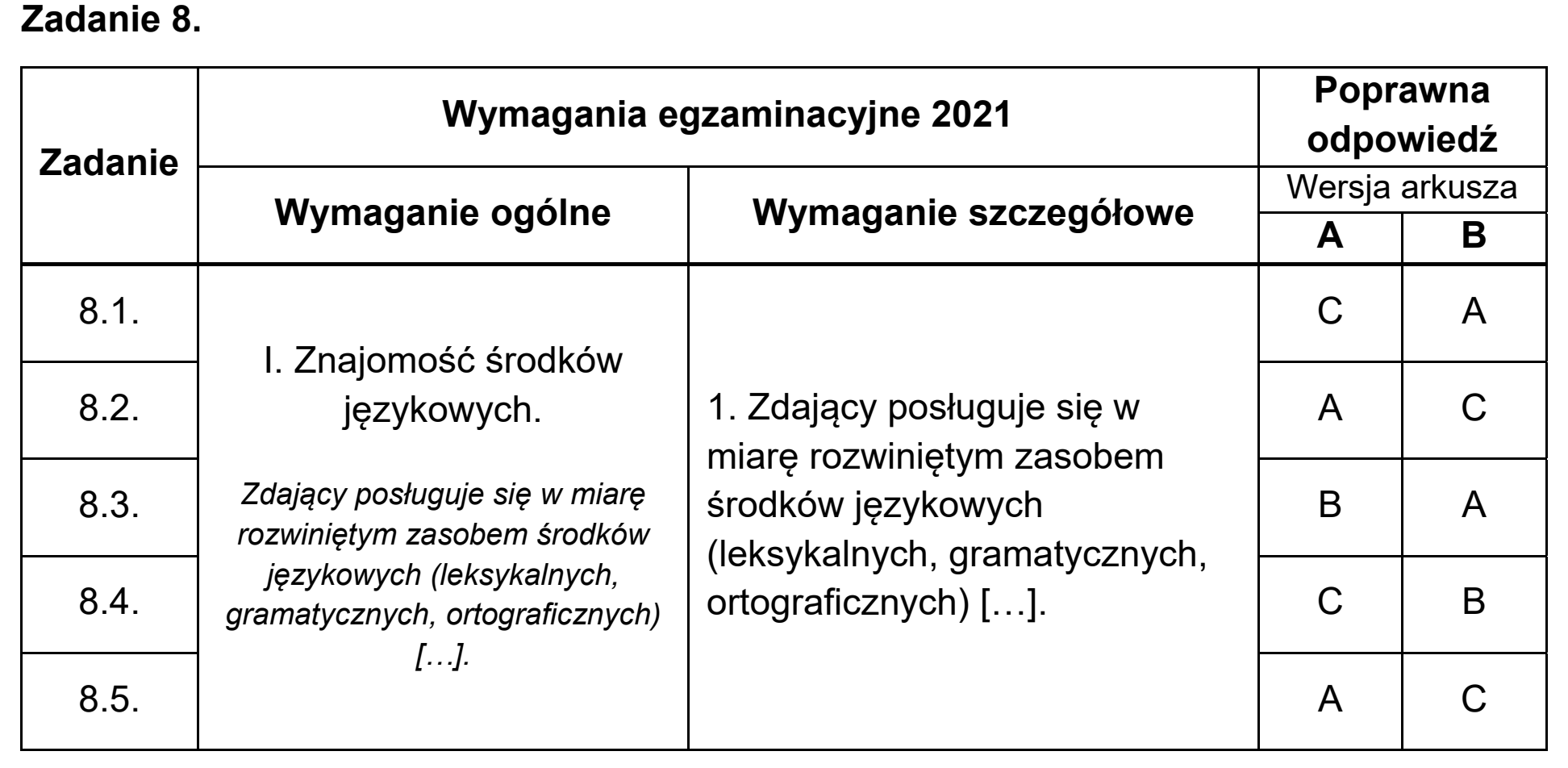 Matura, maj 2021, odpowiedź do zadania 8