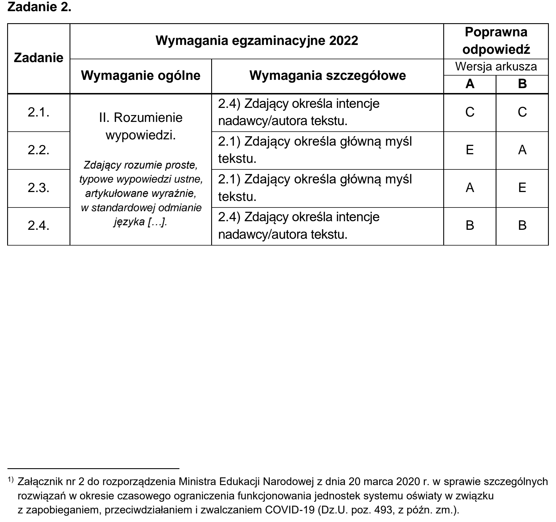 Matura, maj 2022, odpowiedź do zadania 2