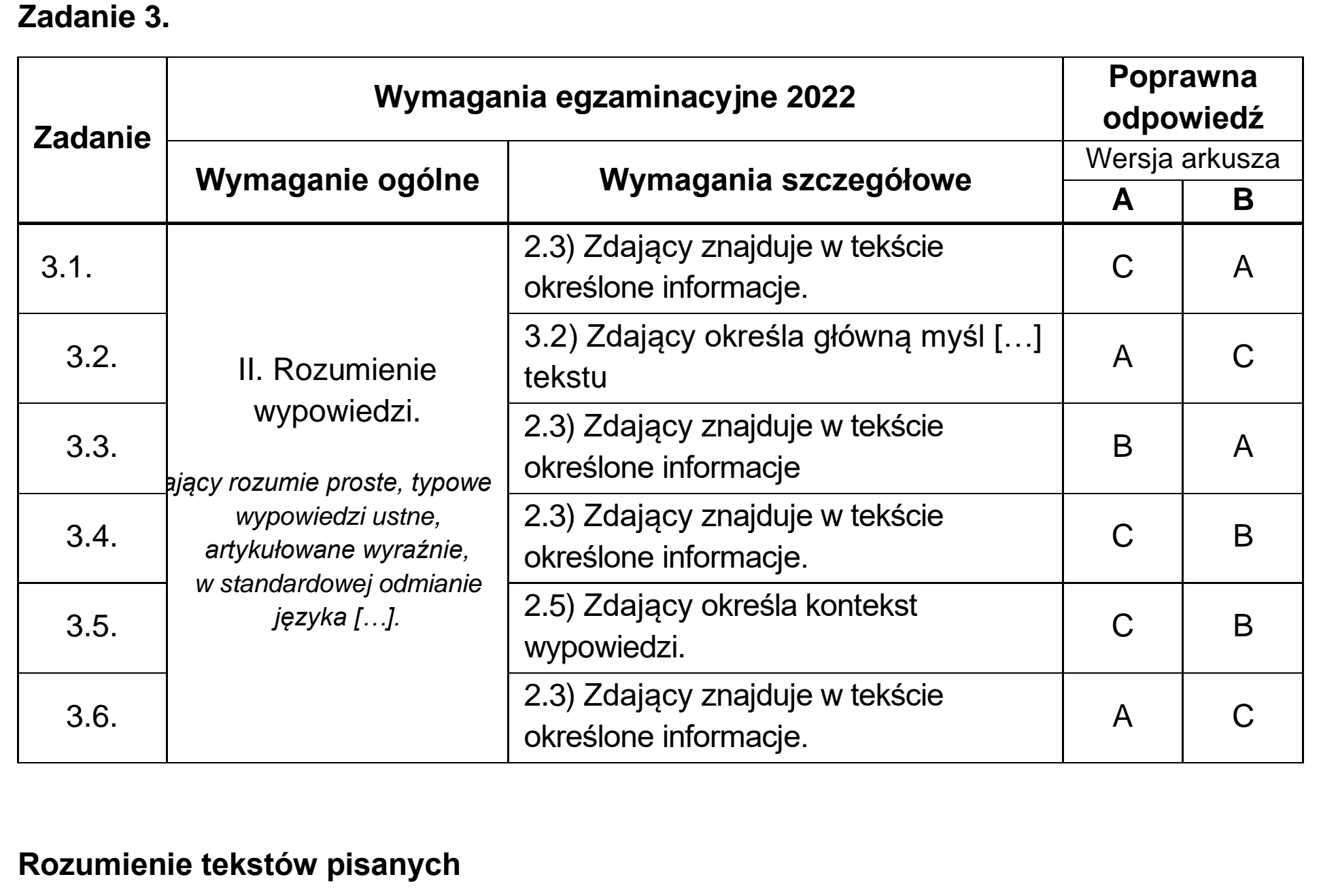 Matura, maj 2022, odpowiedź do zadania 3