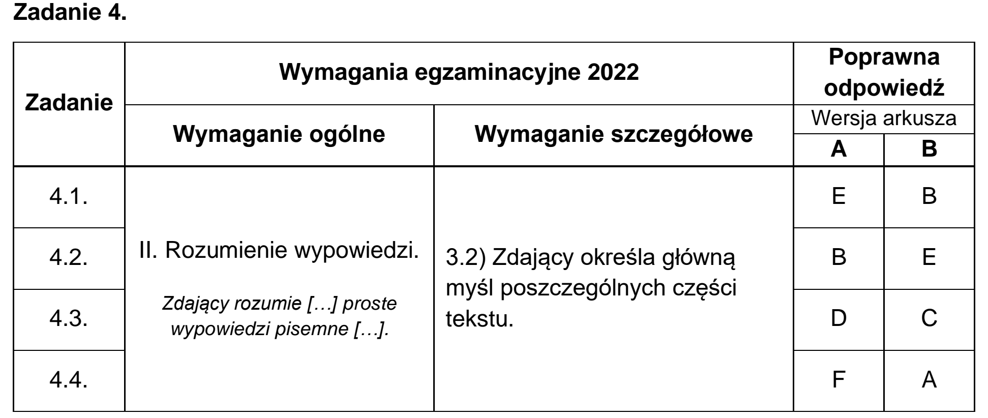 Matura, maj 2022, odpowiedź do zadania 4