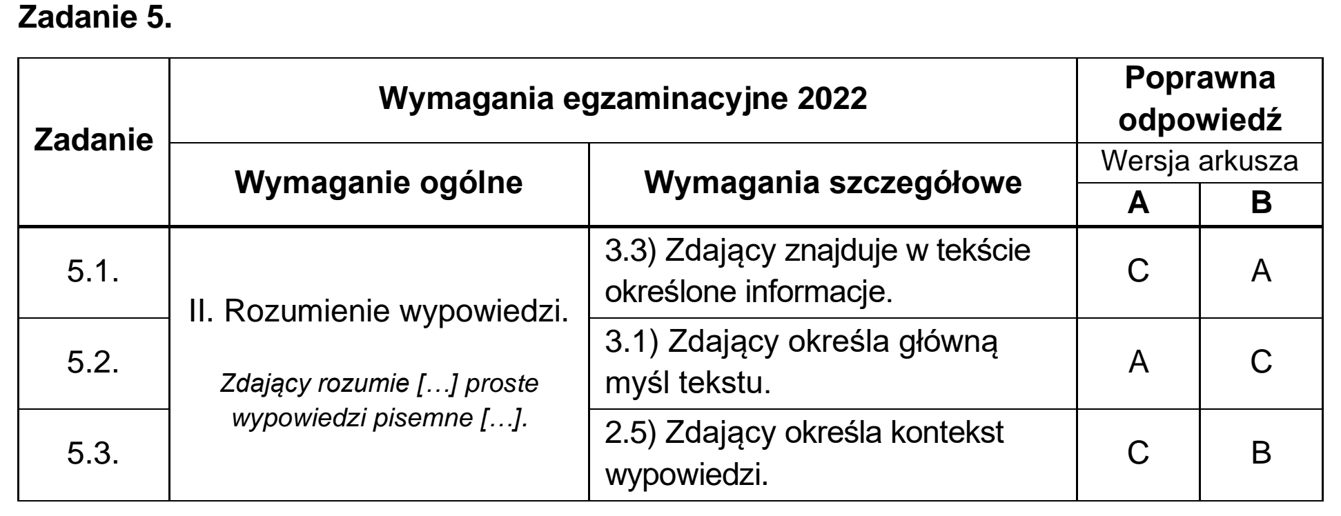 Matura, maj 2022, odpowiedź do zadania 5