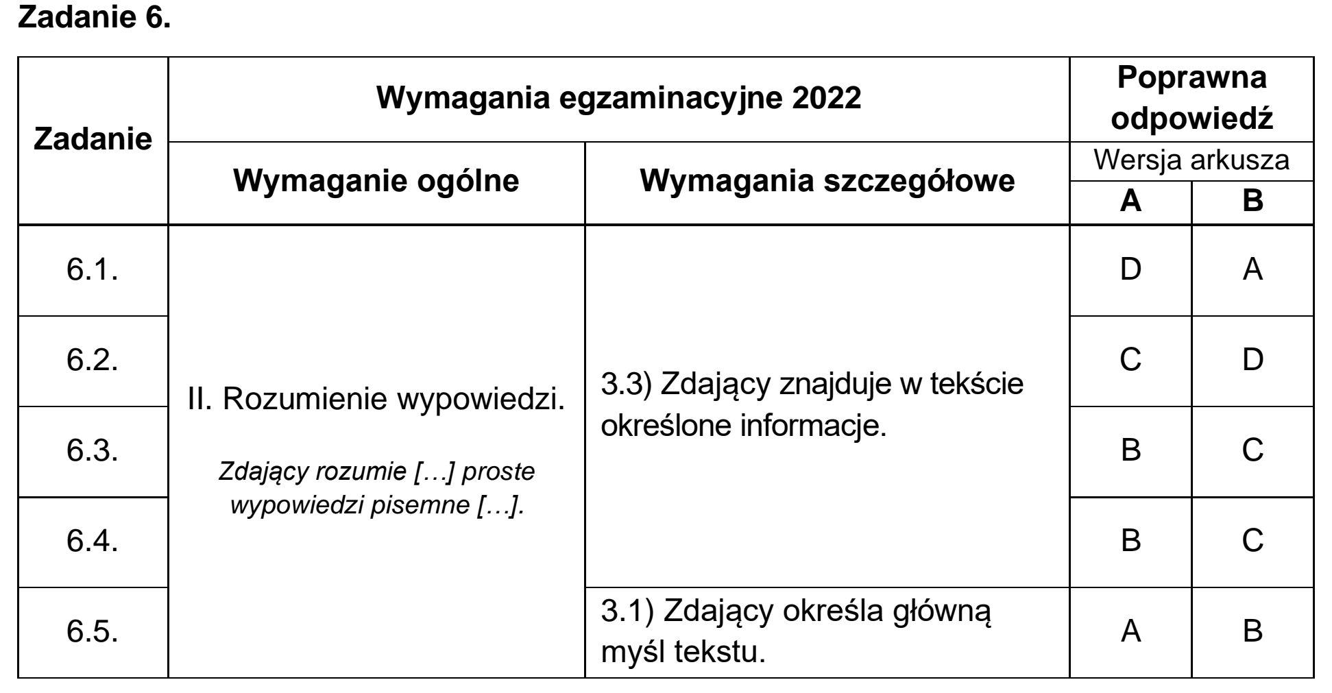 Matura, maj 2022, odpowiedź do zadania 6