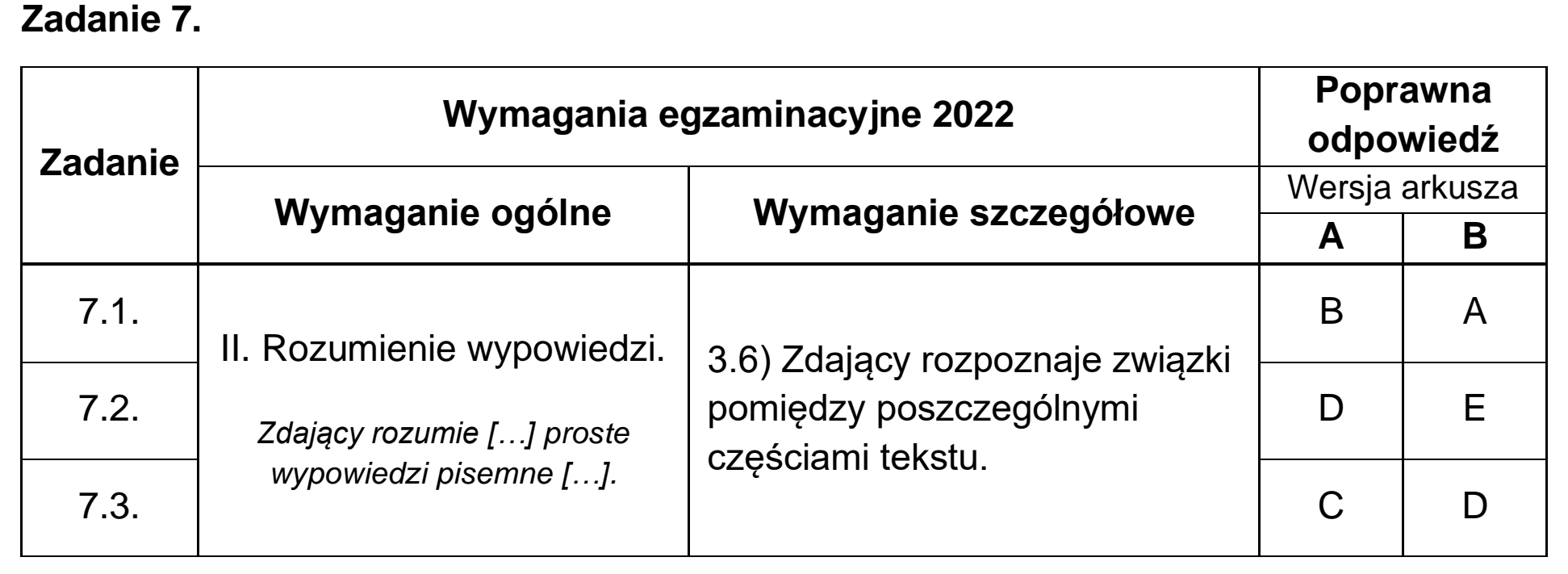 Matura, maj 2022, odpowiedź do zadania 7