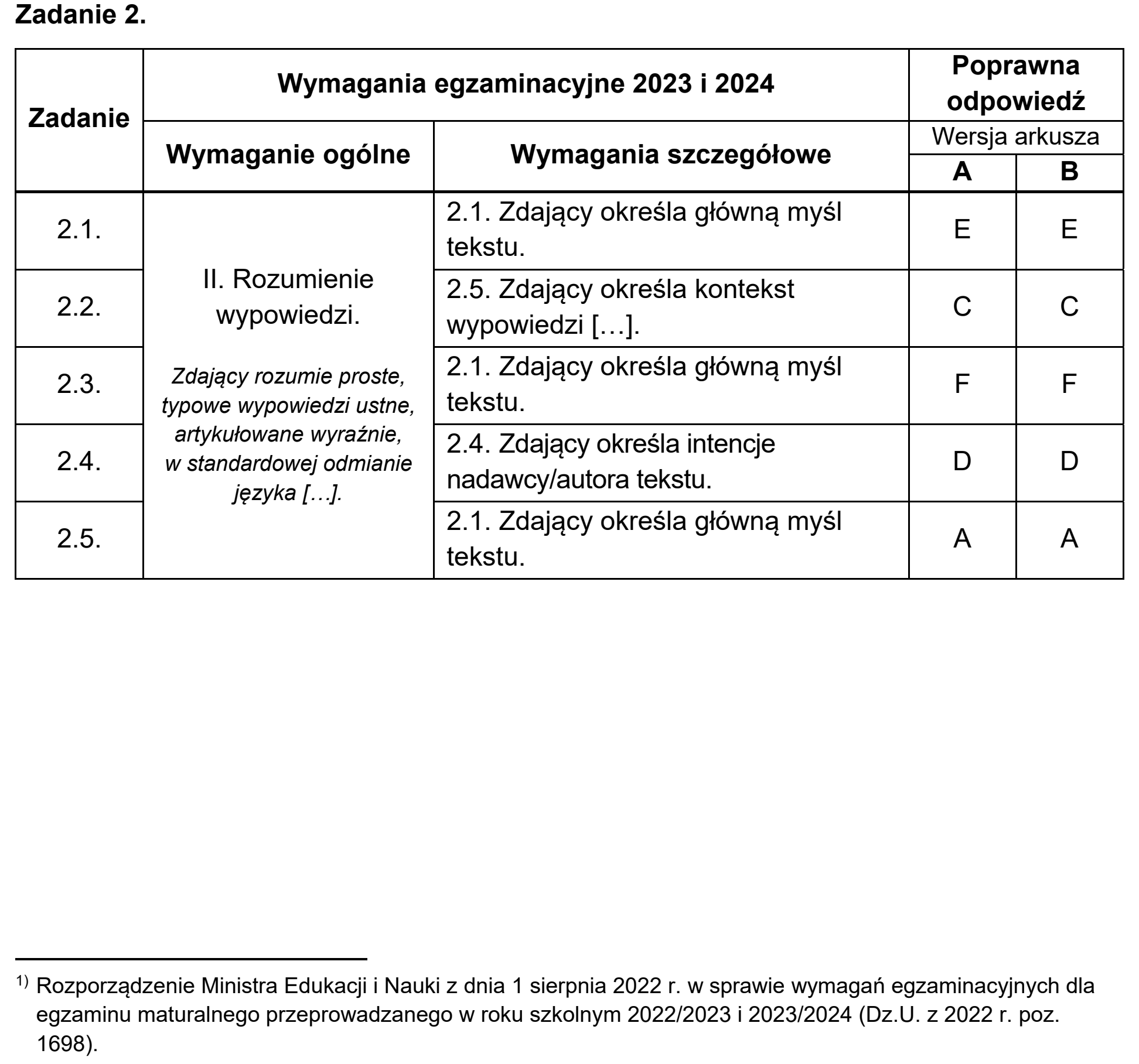 Matura, maj 2023, odpowiedź do zadania 2