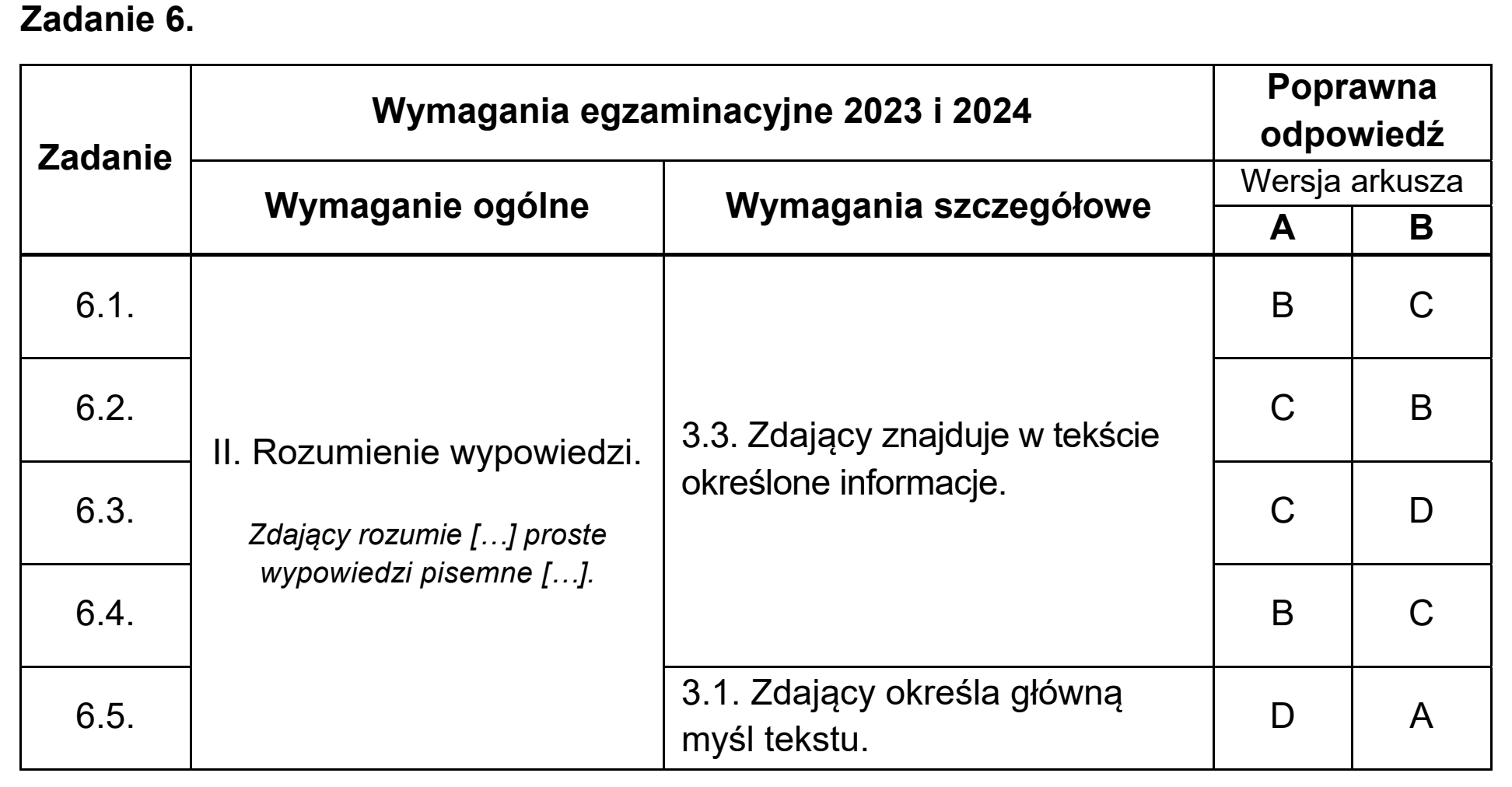 Matura, maj 2023, odpowiedź do zadania 6