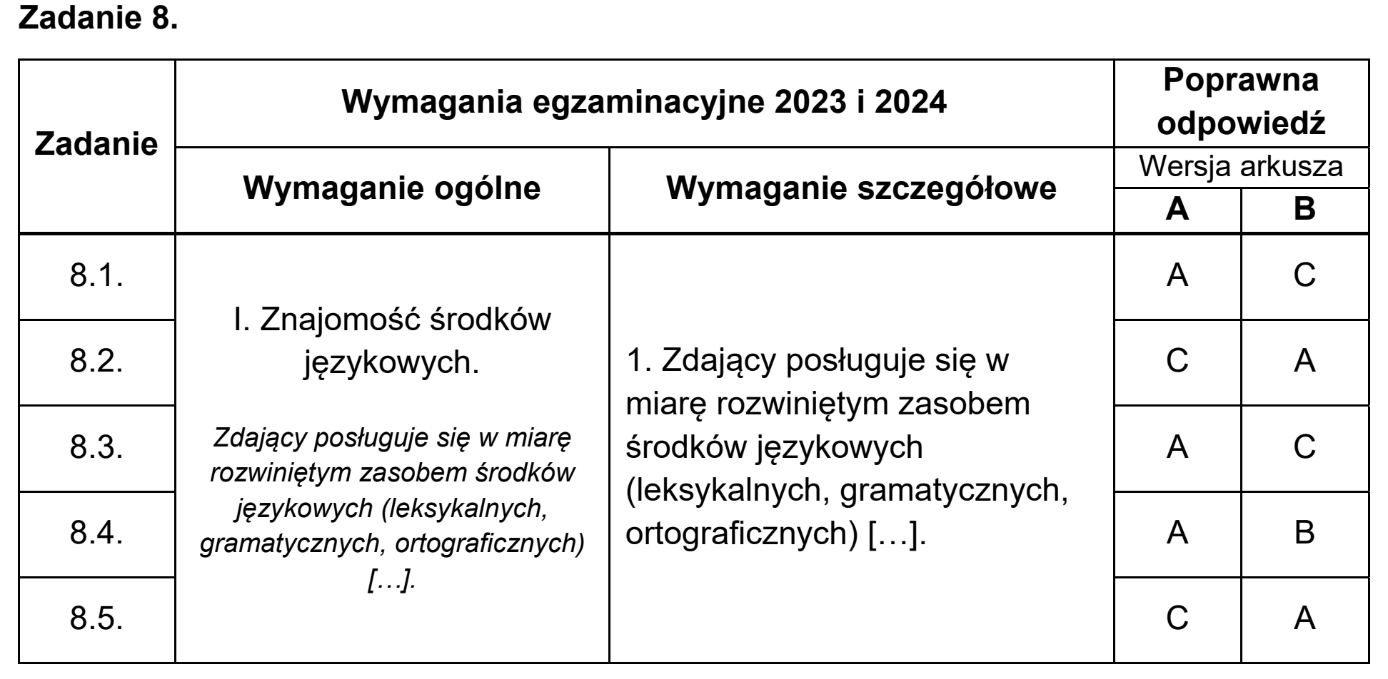 Matura, maj 2023, odpowiedź do zadania 8