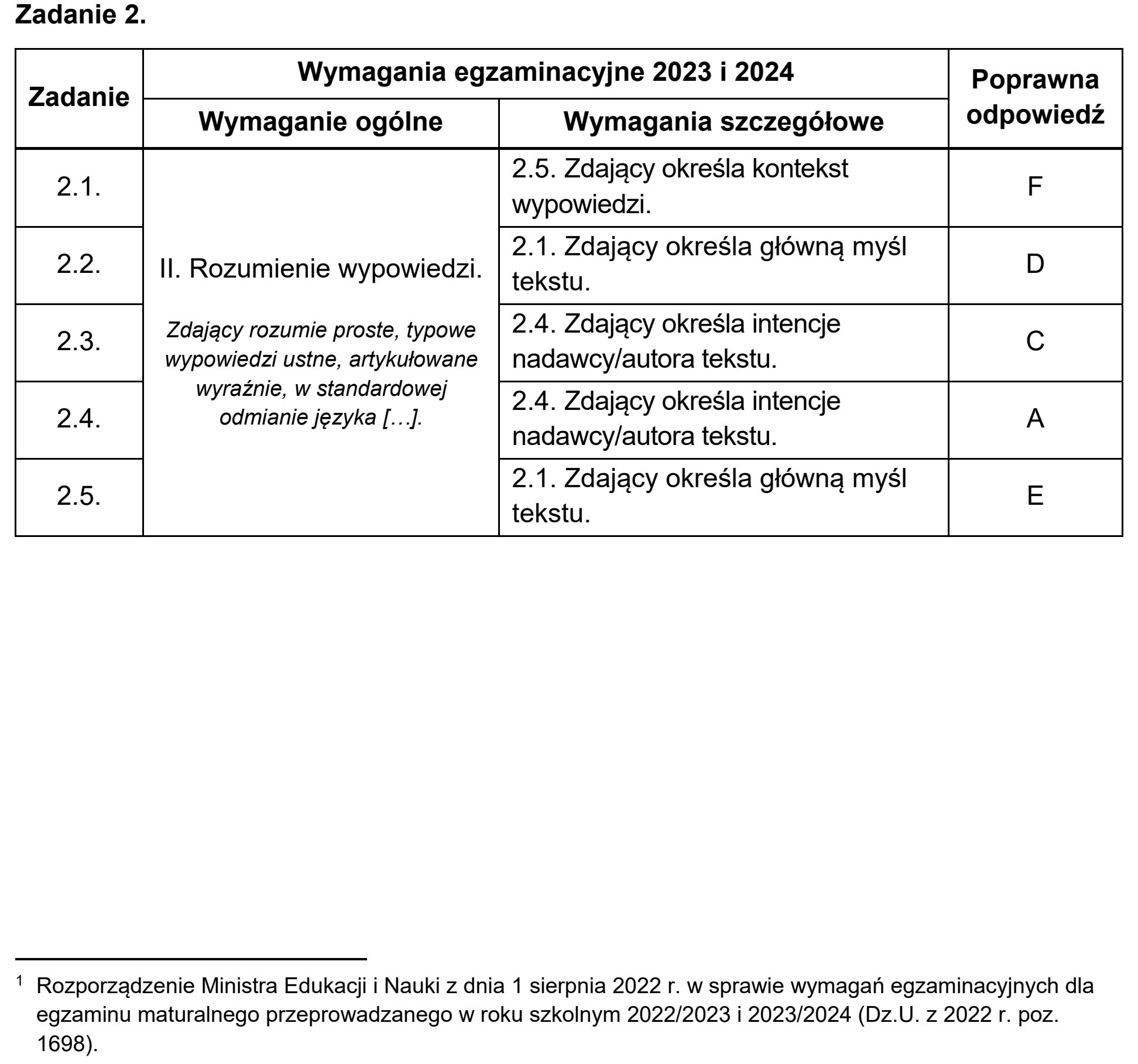Matura, maj 2024, odpowiedź do zadania 2