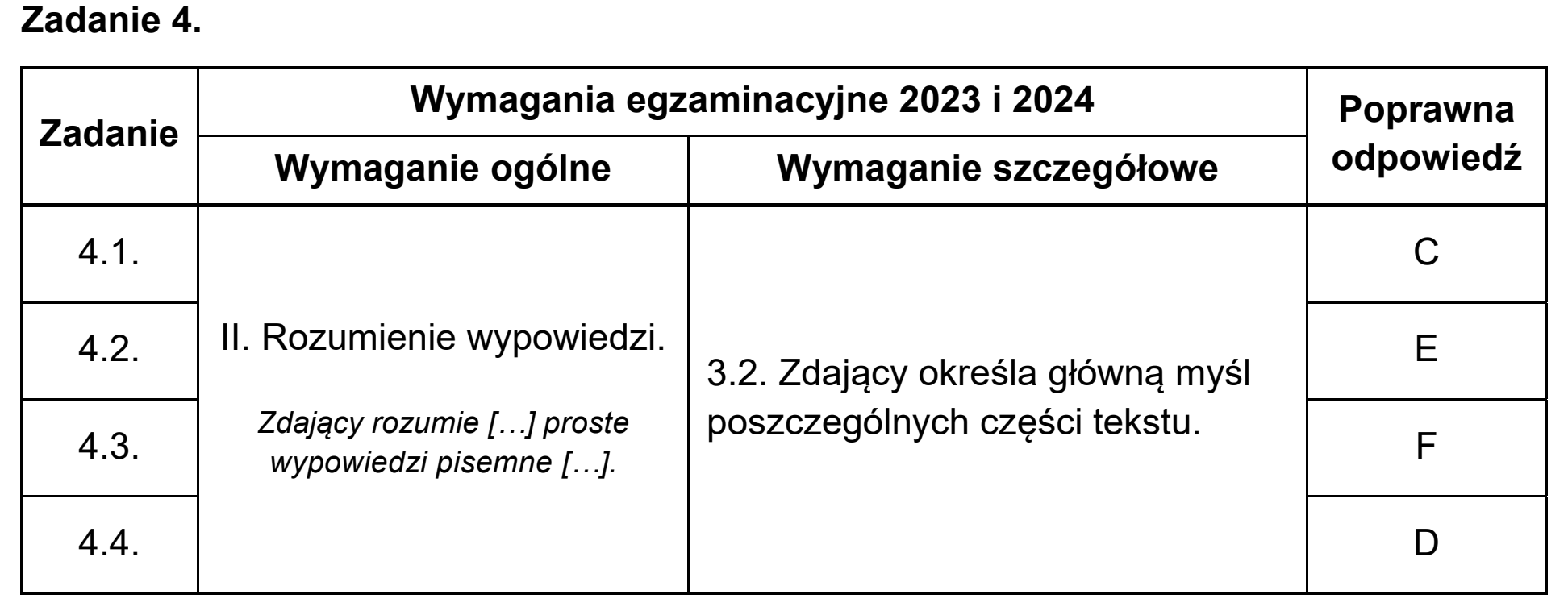 Matura, maj 2024, odpowiedź do zadania 4