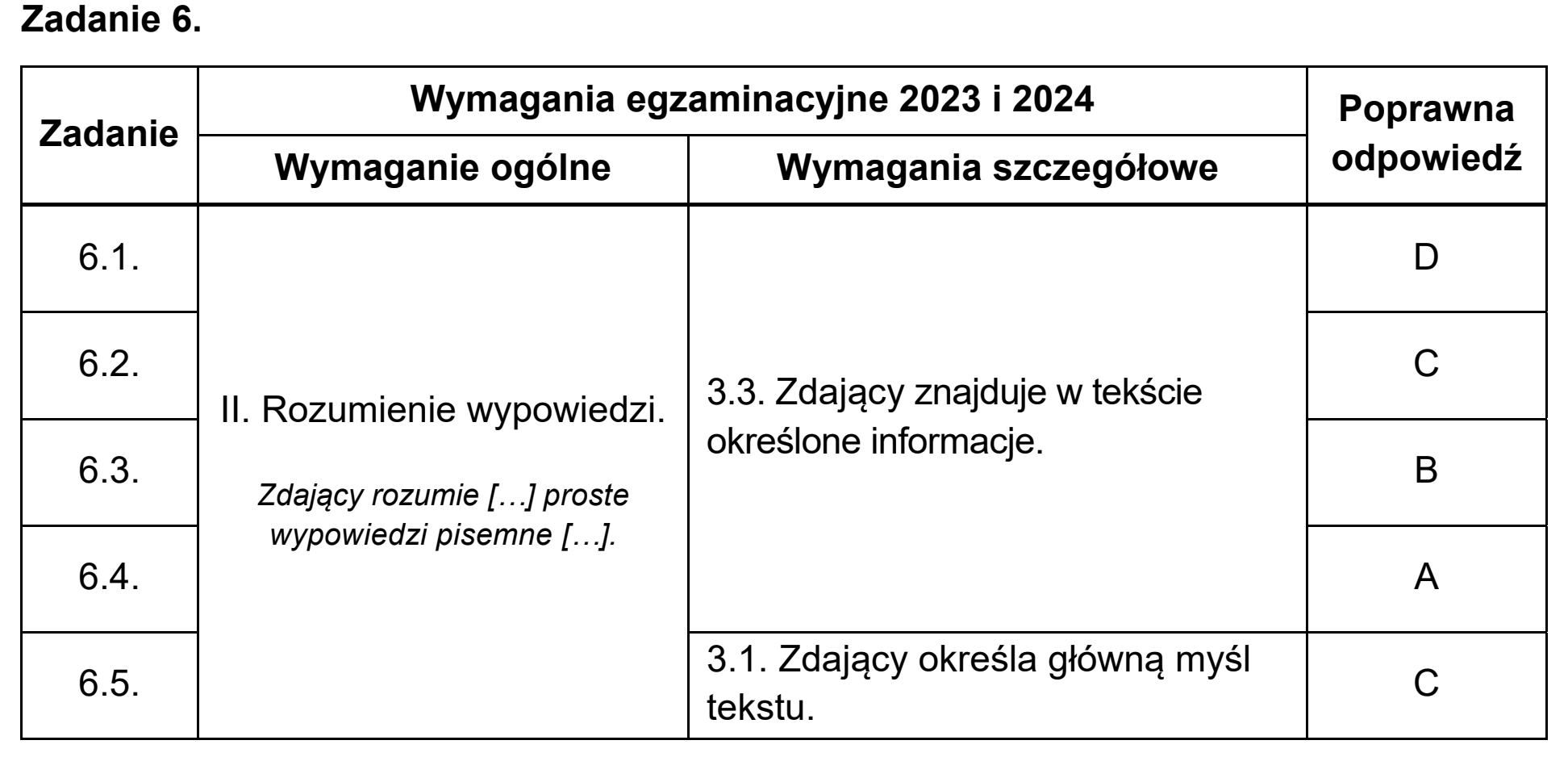 Matura, maj 2024, odpowiedź do zadania 6