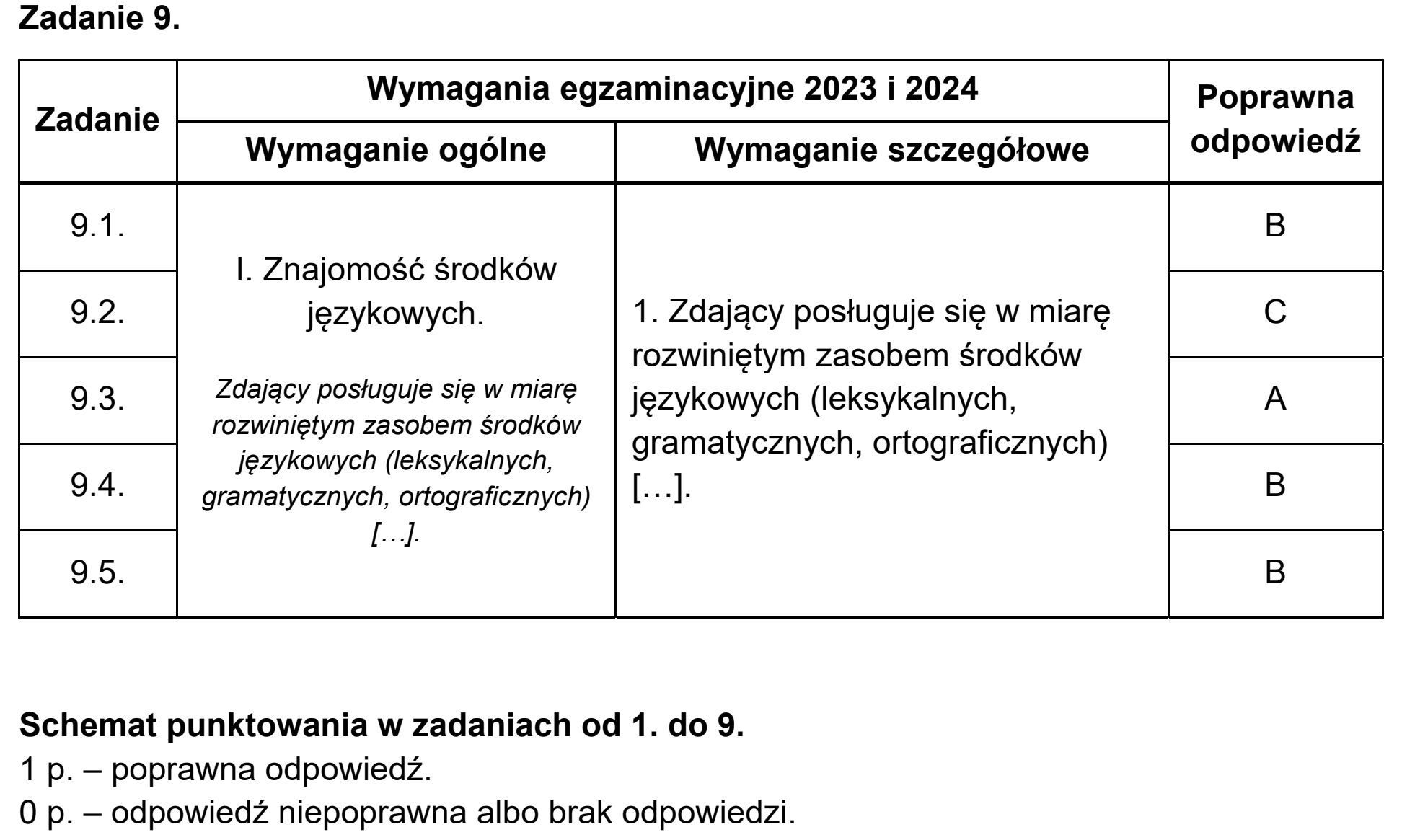 Matura, maj 2024, odpowiedź do zadania 9, fragment 1