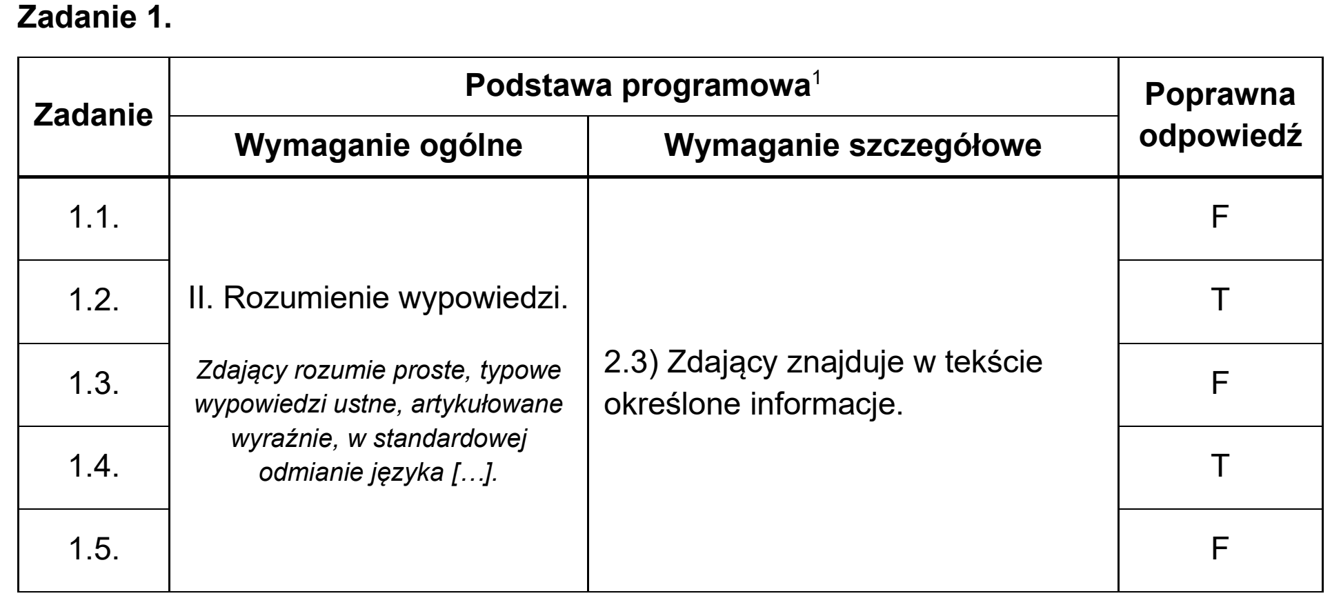 Matura, maj 2025, odpowiedź do zadania 1