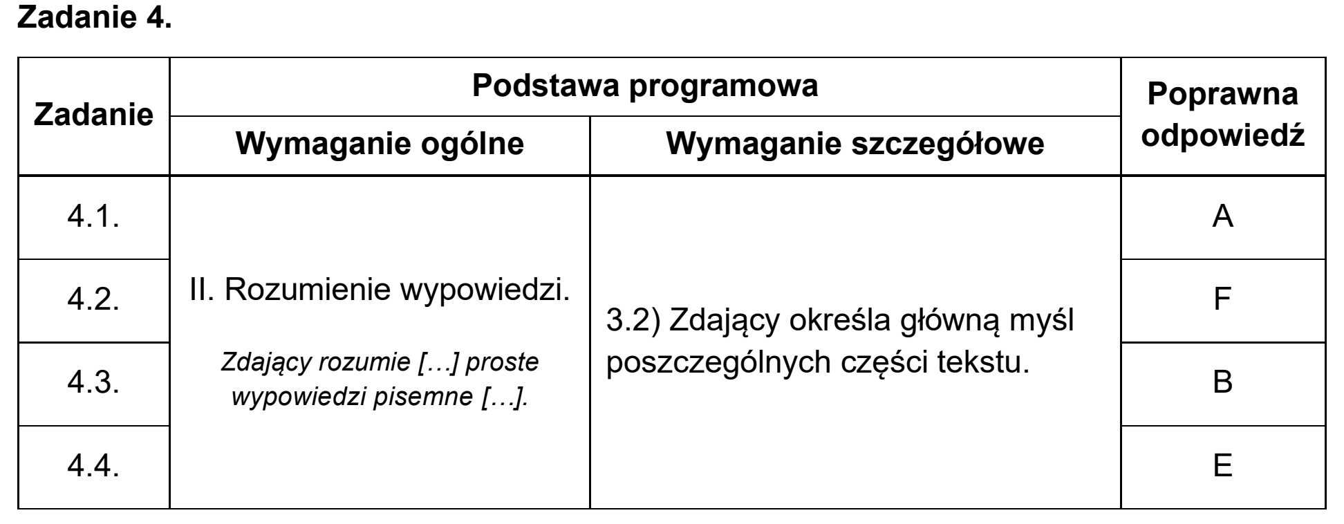 Matura, maj 2025, odpowiedź do zadania 4