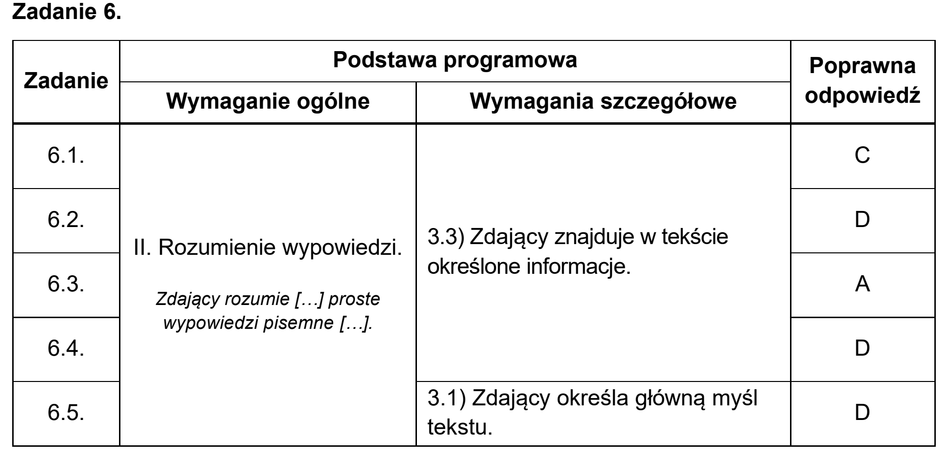 Matura, maj 2025, odpowiedź do zadania 6