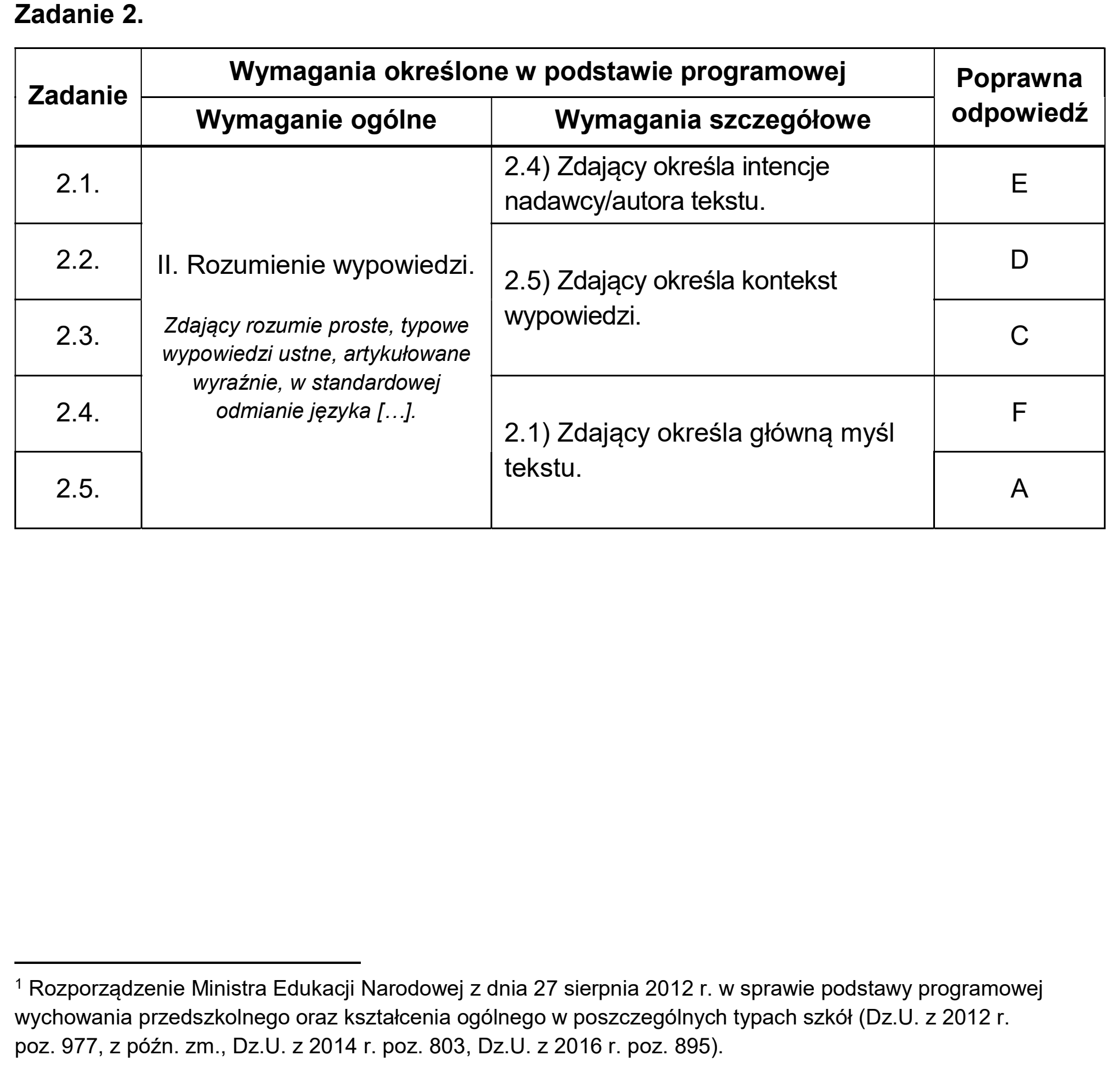 Matura, maj 2026, odpowiedź do zadania 2