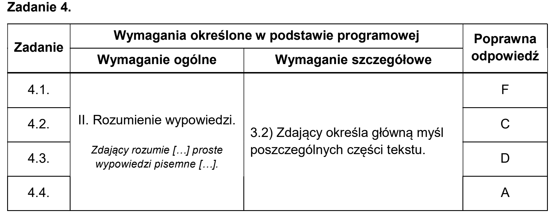 Matura, maj 2026, odpowiedź do zadania 4