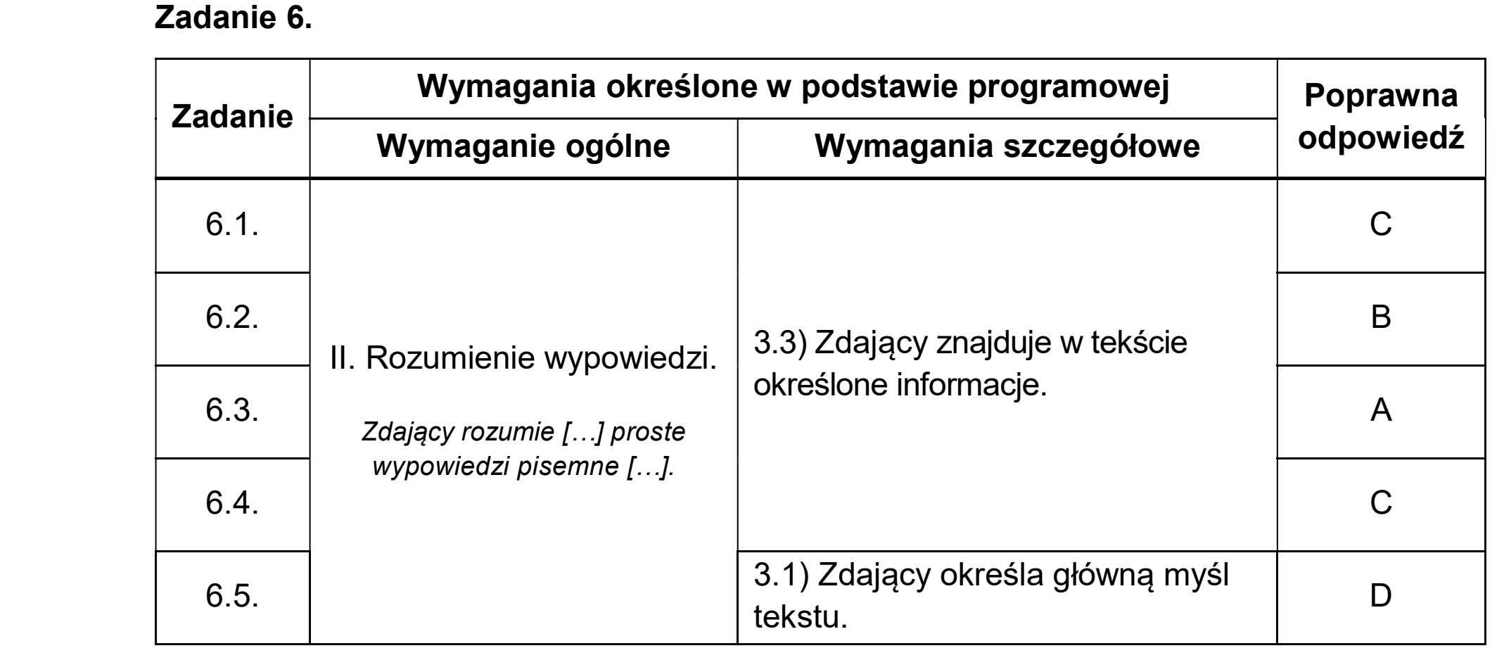 Matura, maj 2026, odpowiedź do zadania 6