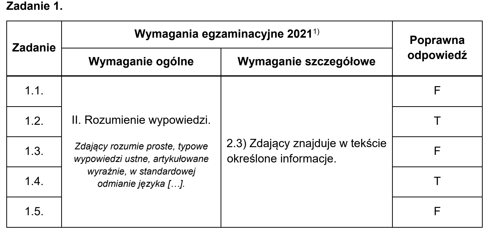 Matura próbna, marzec 2021, odpowiedź do zadania 1