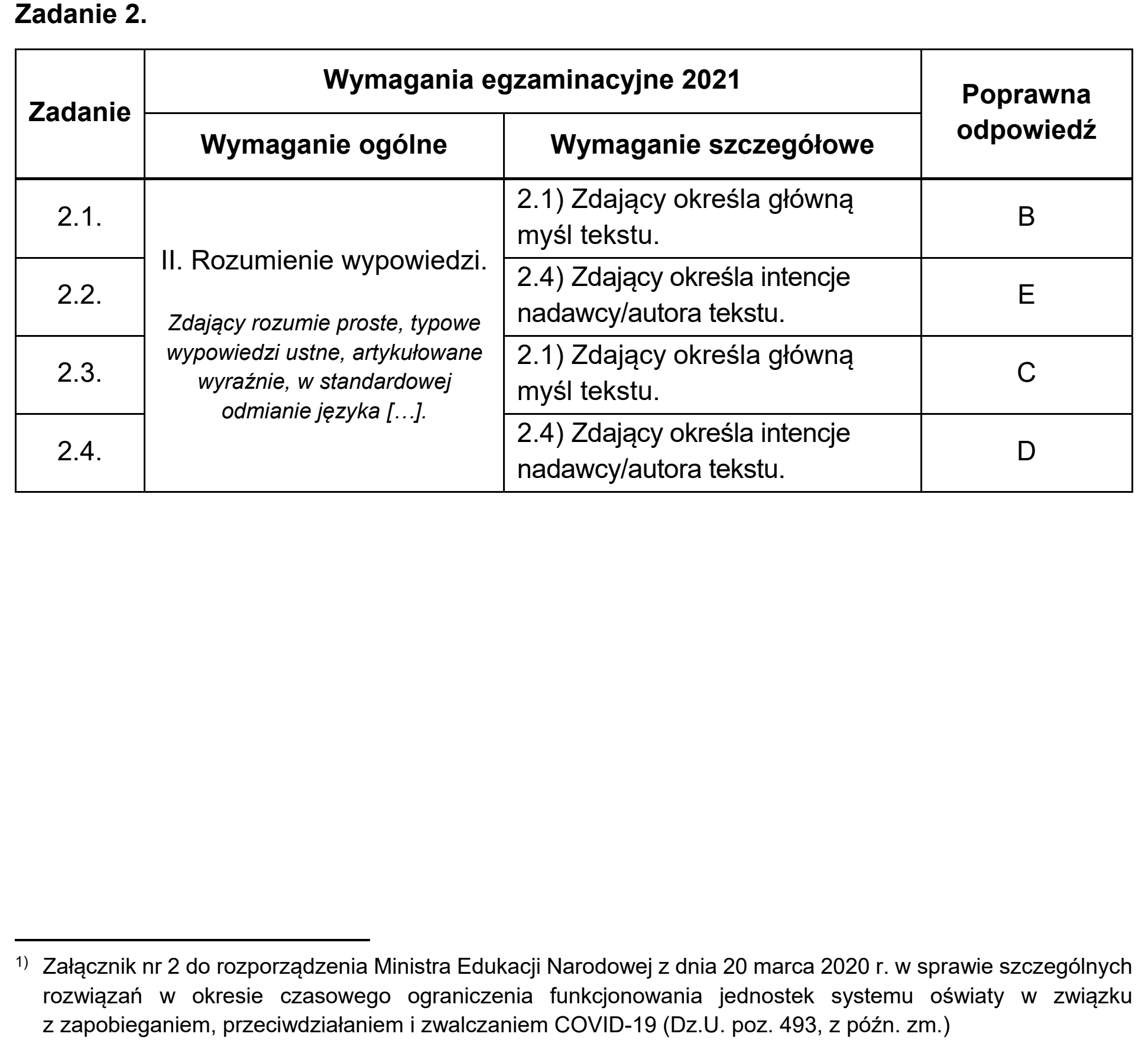 Matura próbna, marzec 2021, odpowiedź do zadania 2