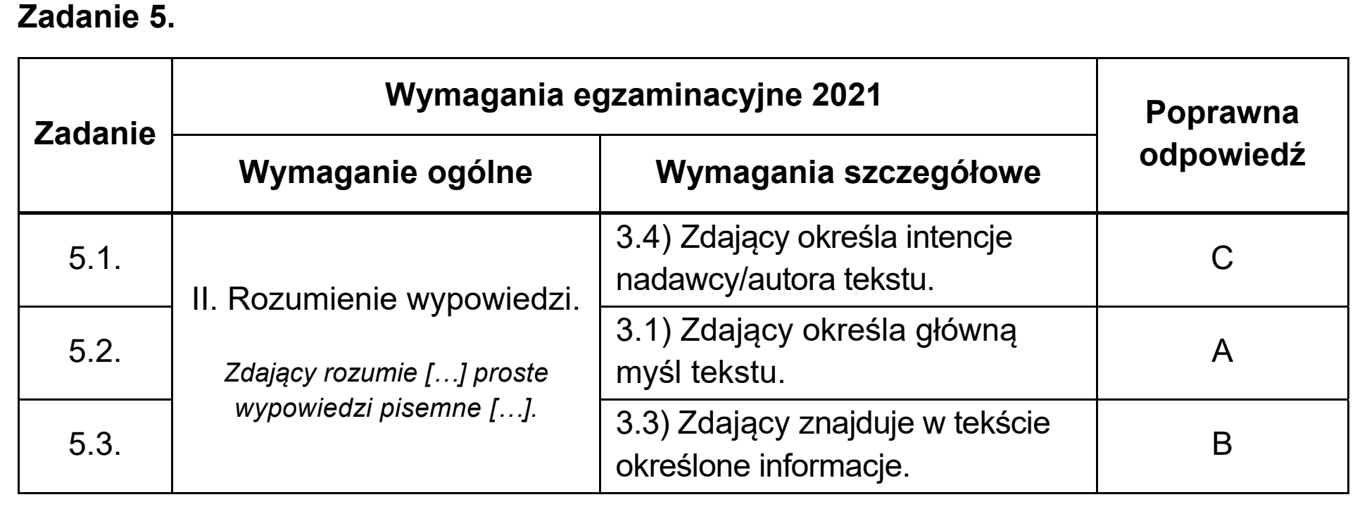 Matura próbna, marzec 2021, odpowiedź do zadania 5