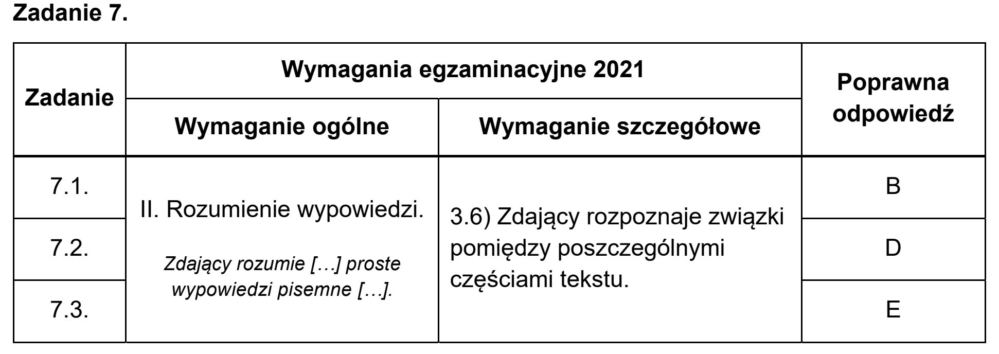 Matura próbna, marzec 2021, odpowiedź do zadania 7