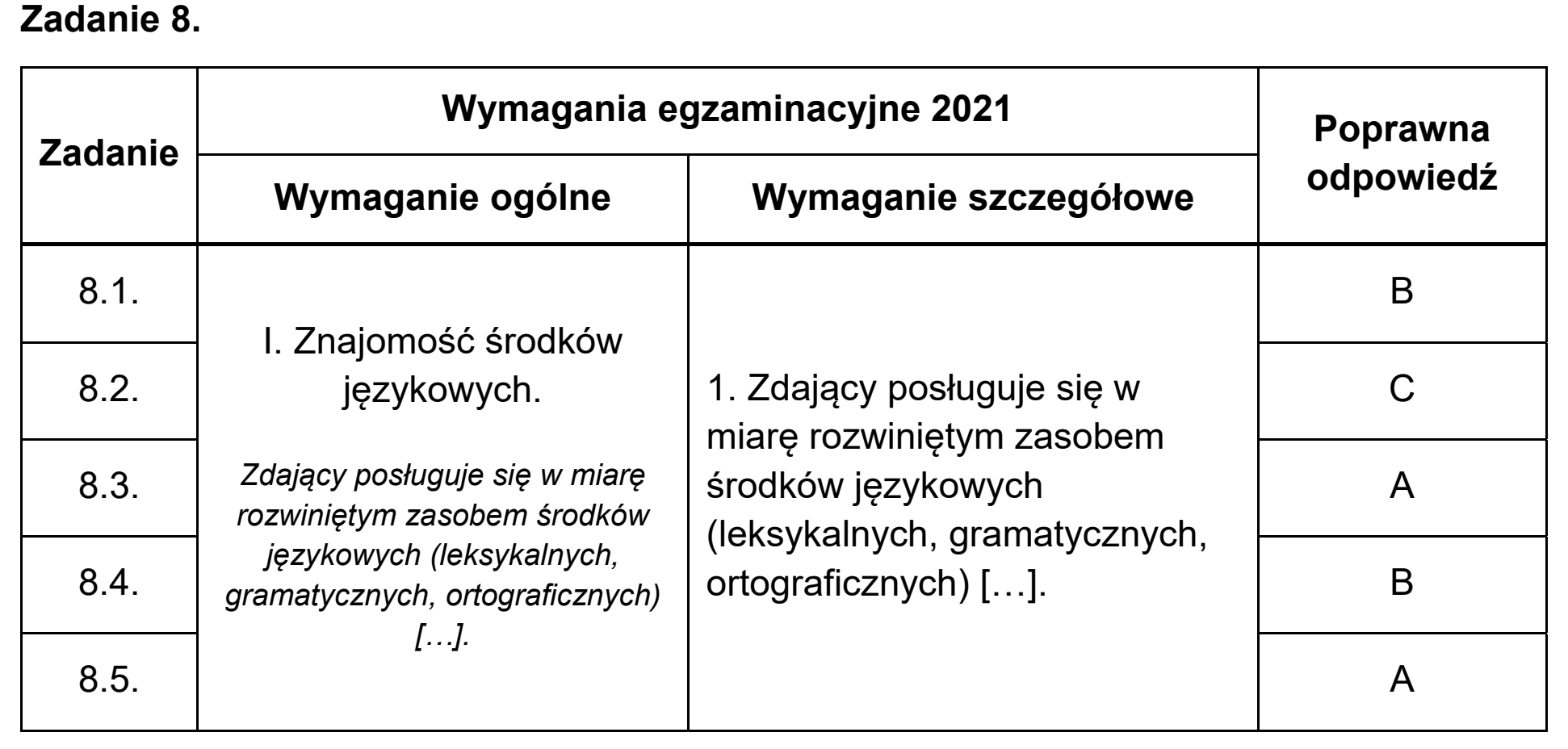 Matura próbna, marzec 2021, odpowiedź do zadania 8