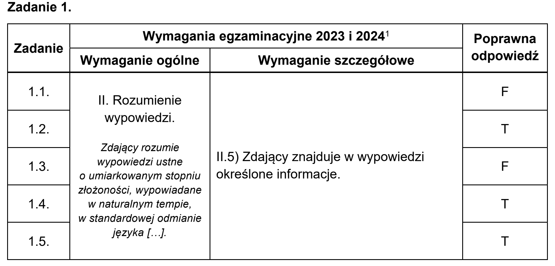 Matura dodatkowa, czerwiec 2023, odpowiedź do zadania 1