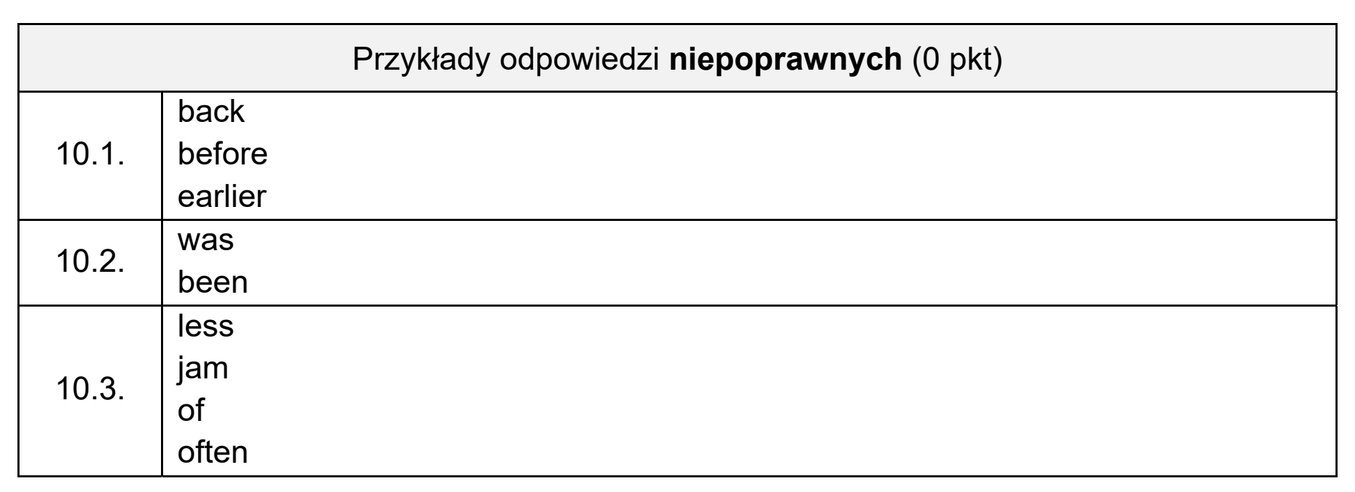 Matura dodatkowa, czerwiec 2023, odpowiedź do zadania 10, fragment 2