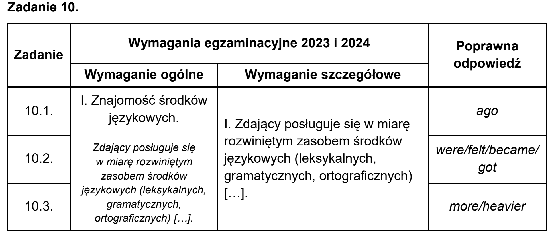 Matura dodatkowa, czerwiec 2023, odpowiedź do zadania 10, fragment 1