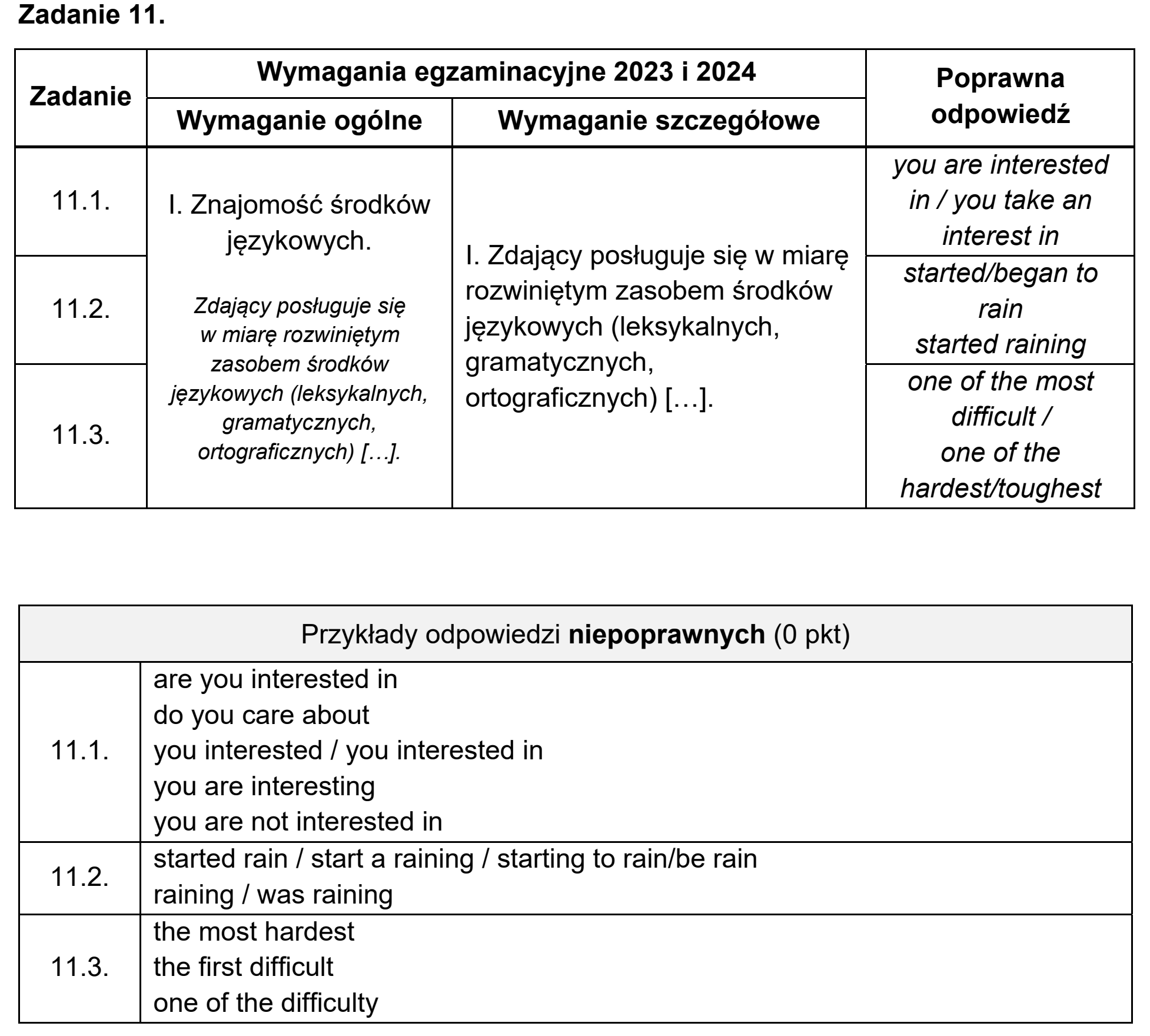 Matura dodatkowa, czerwiec 2023, odpowiedź do zadania 11