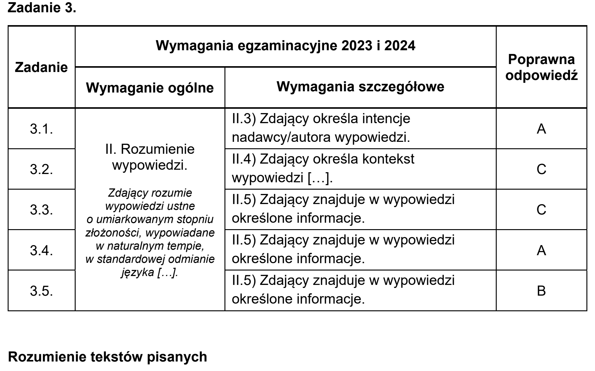 Matura dodatkowa, czerwiec 2023, odpowiedź do zadania 3