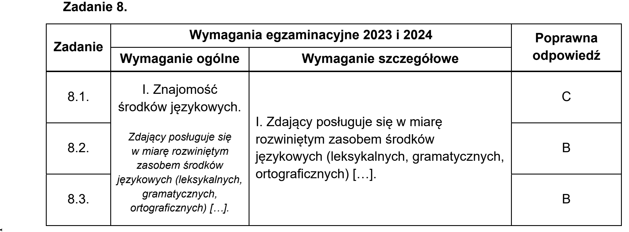 Matura dodatkowa, czerwiec 2023, odpowiedź do zadania 8