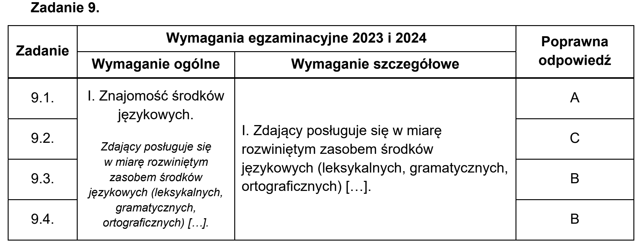 Matura dodatkowa, czerwiec 2023, odpowiedź do zadania 9