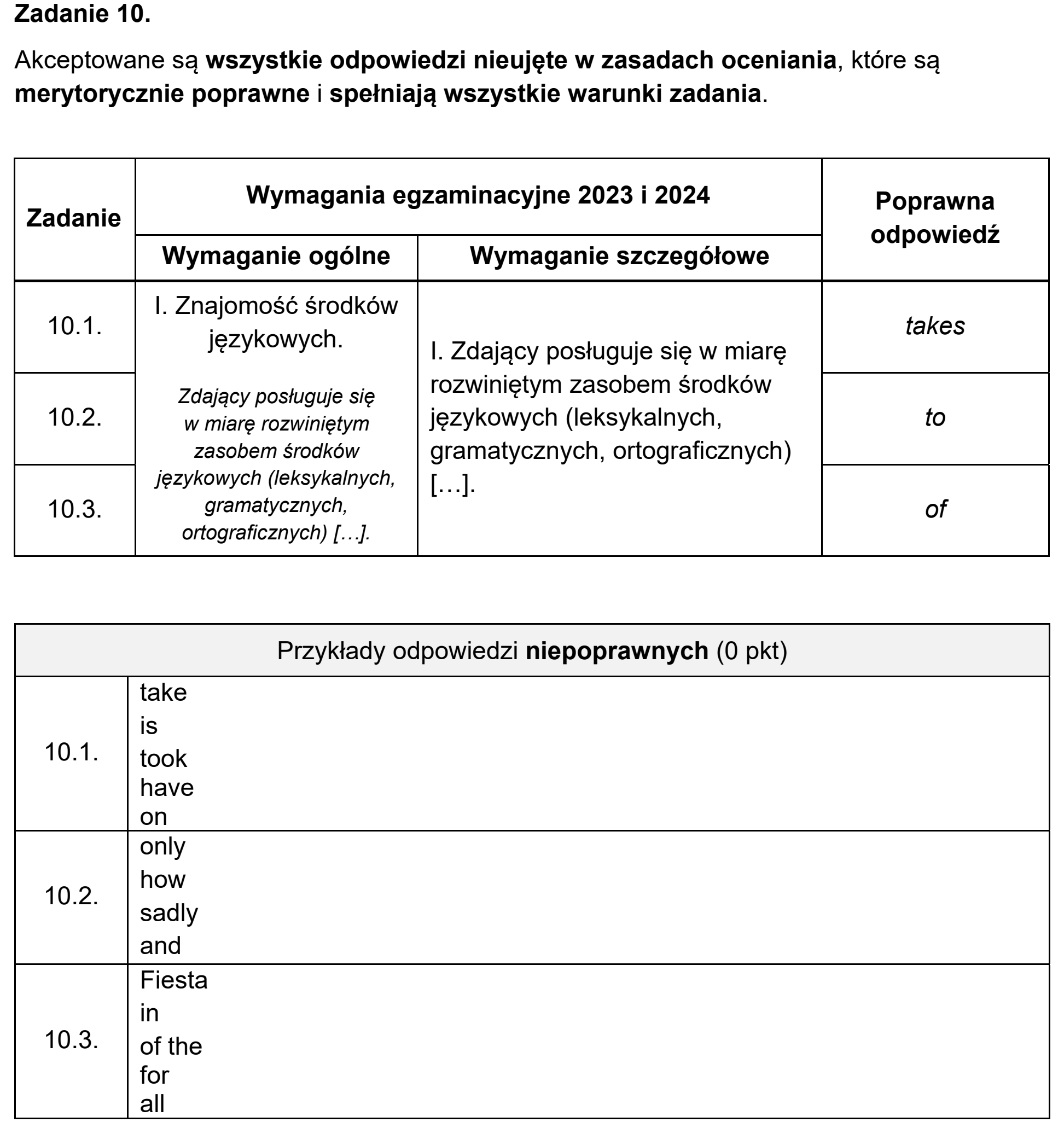 Matura dodatkowa, czerwiec 2024, odpowiedź do zadania 10