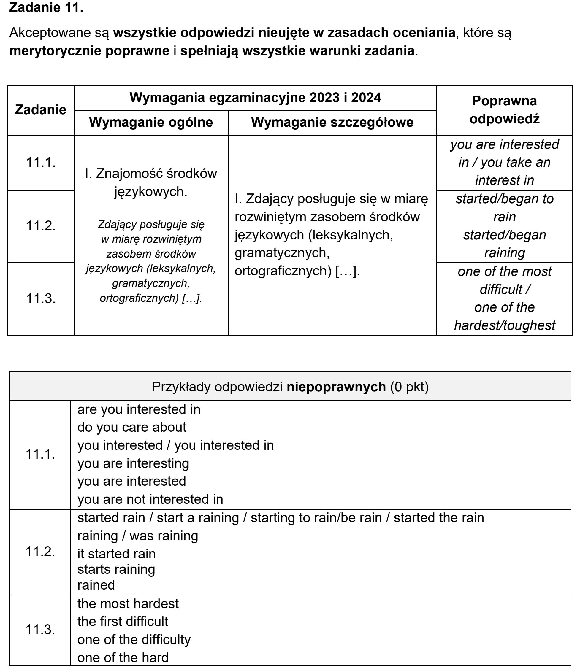 Matura dodatkowa, czerwiec 2024, odpowiedź do zadania 11